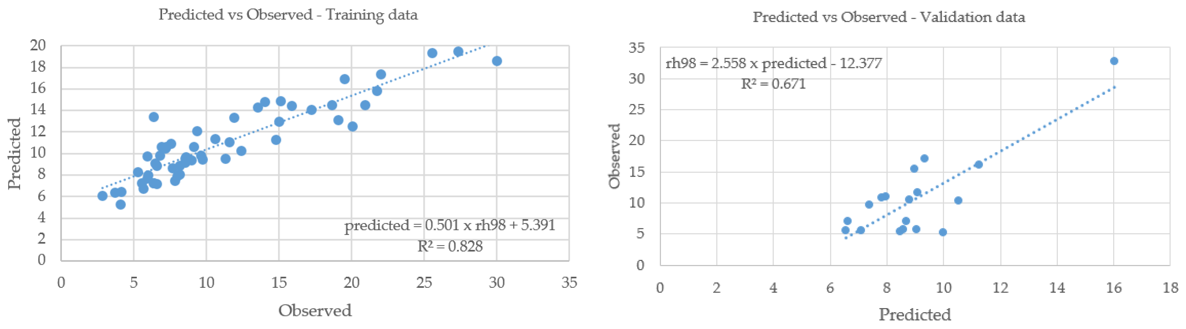 Environsciproc 22 00050 g004 Environsciproc 22 00050 g004