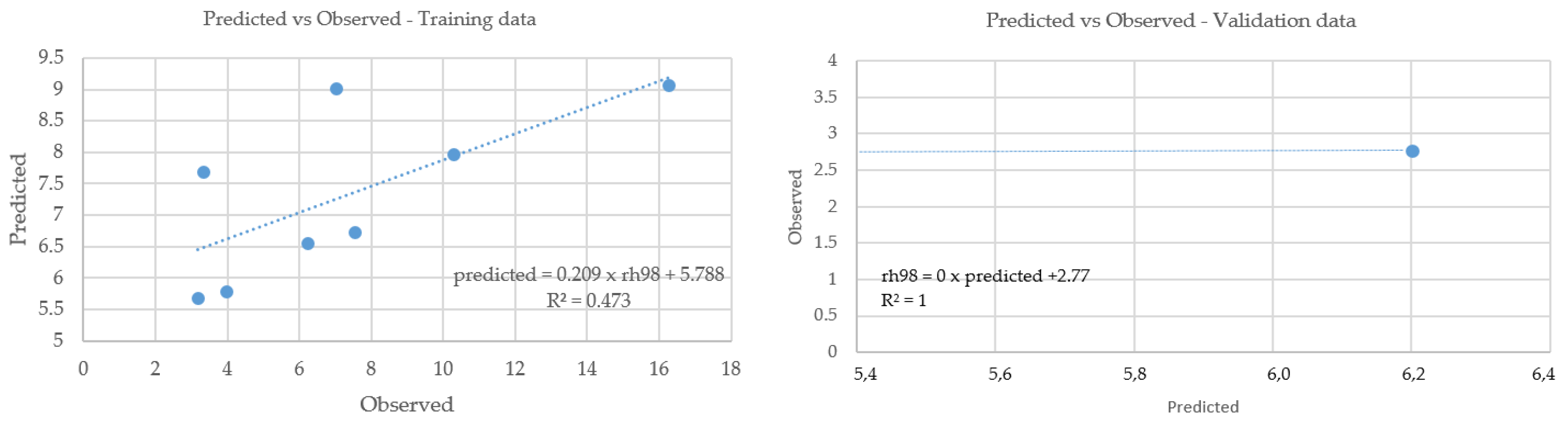 Environsciproc 22 00050 g005 Environsciproc 22 00050 g005