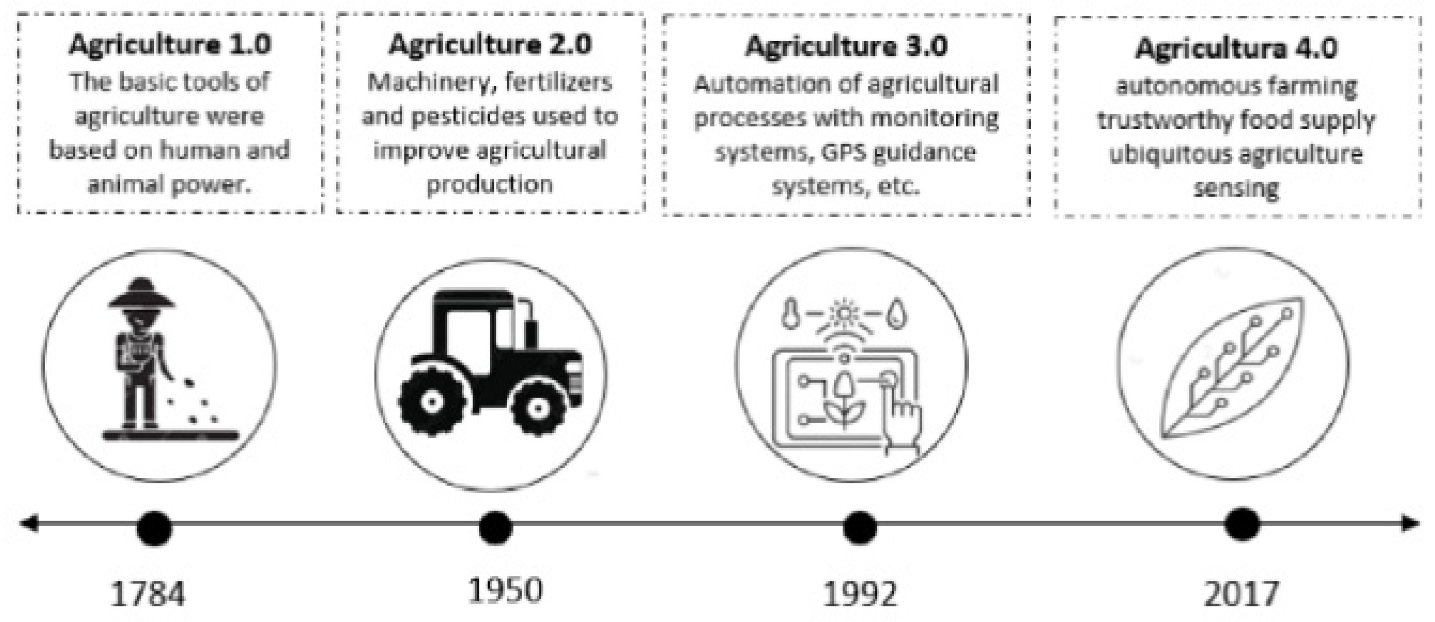 Environsciproc 23 00003 g001