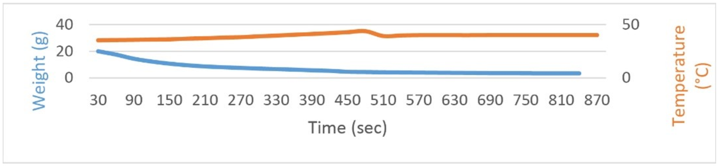 Environsciproc 23 00010 g005