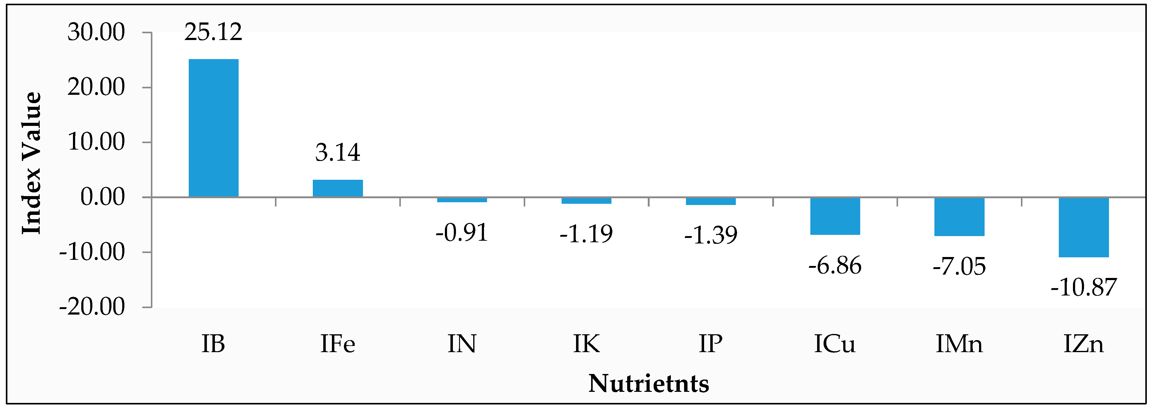 Environsciproc 23 00011 g002