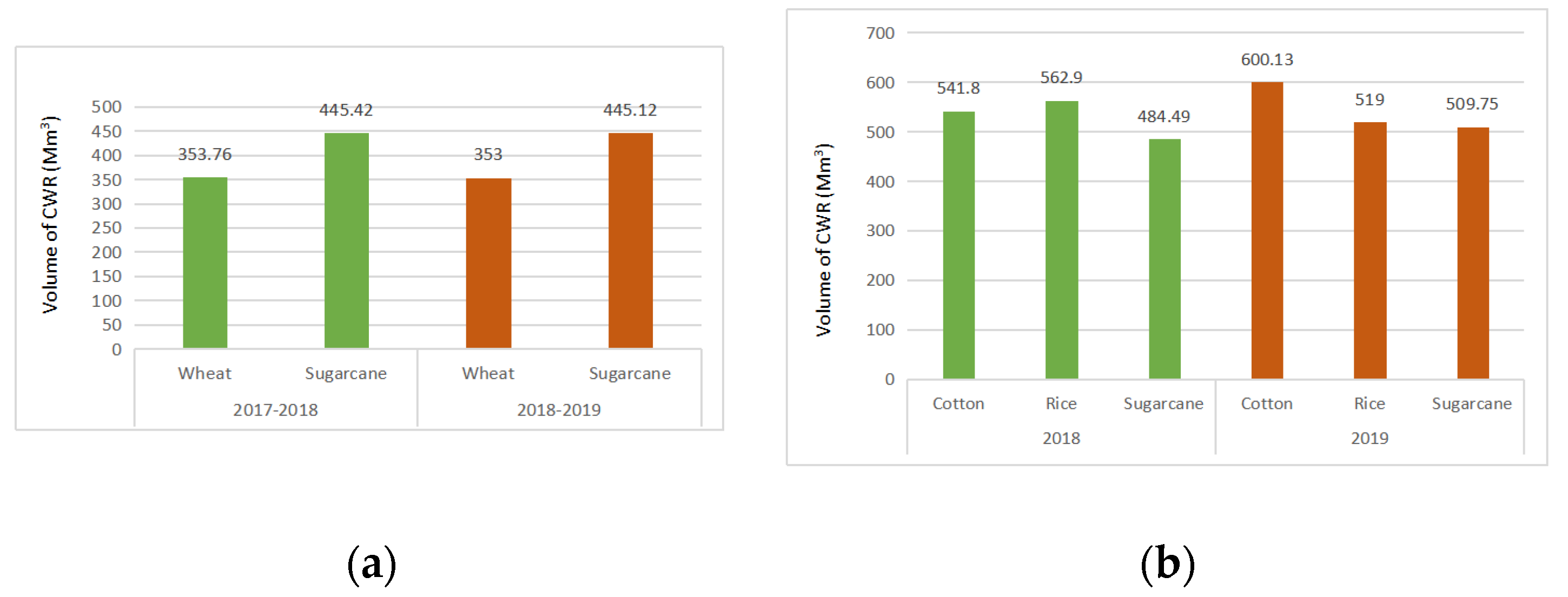 Environsciproc 23 00020 g002
