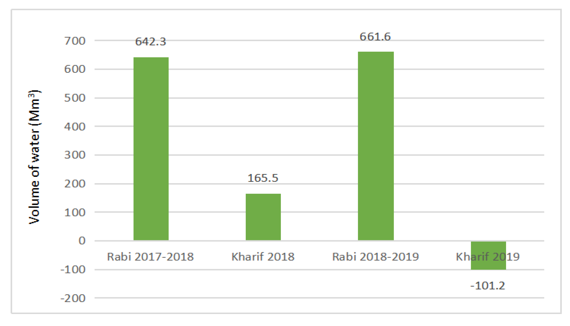 Environsciproc 23 00020 g003