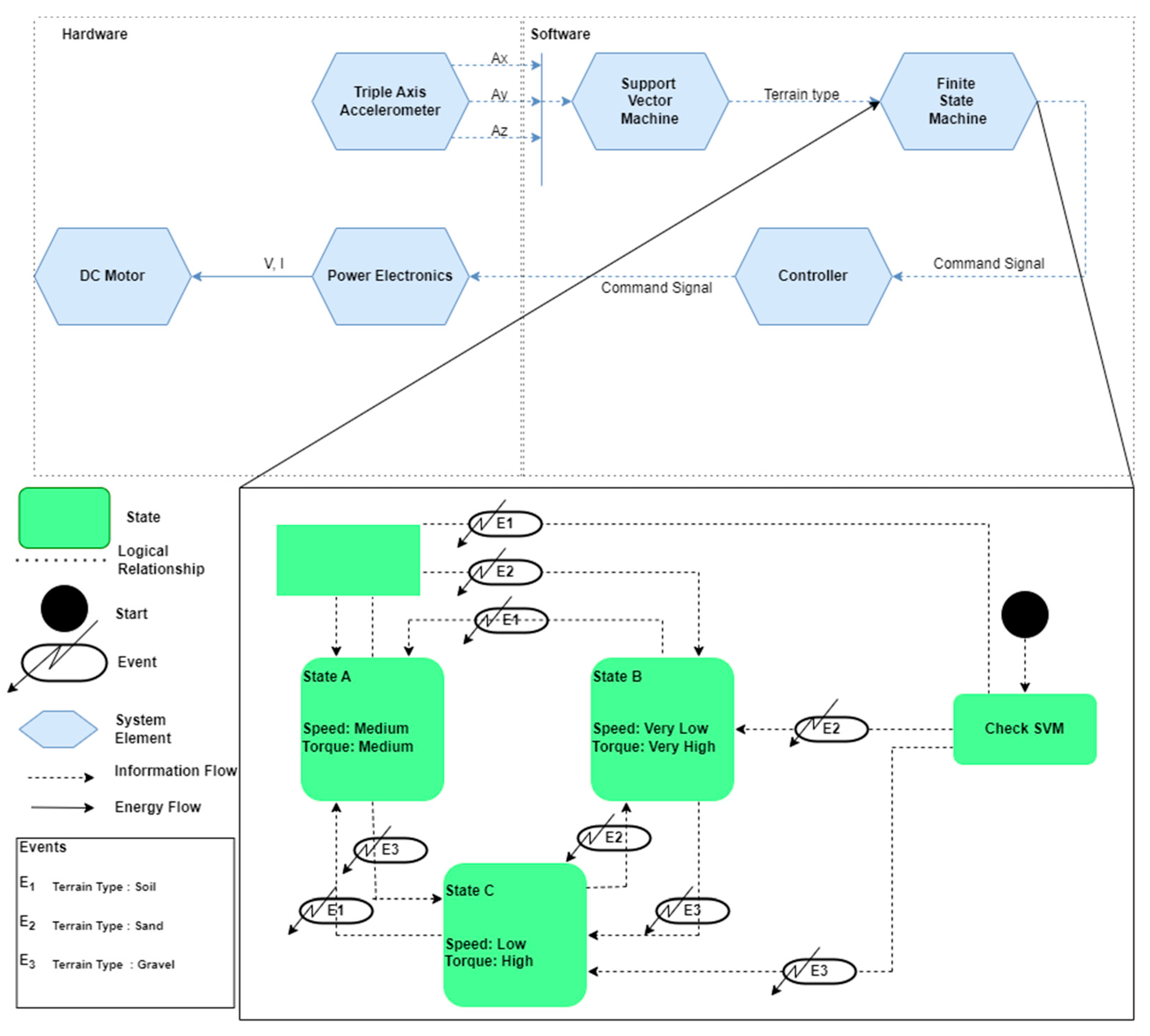 Environsciproc 23 00039 g001