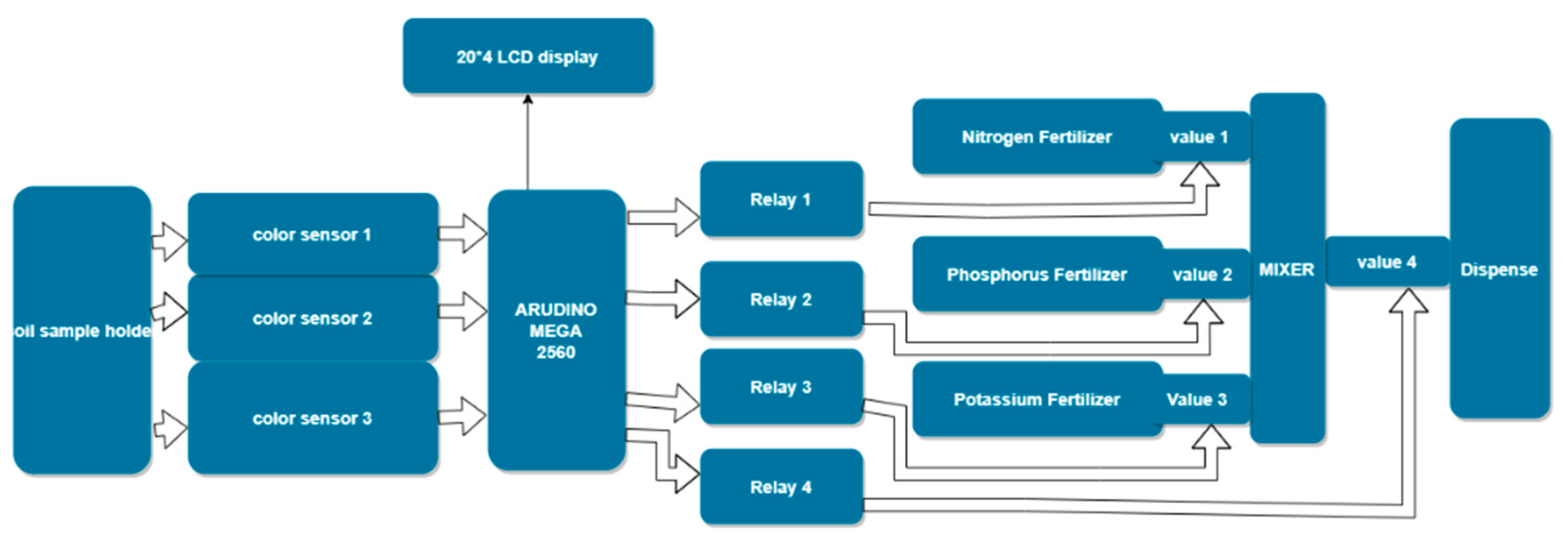 Environsciproc 23 00039 g002