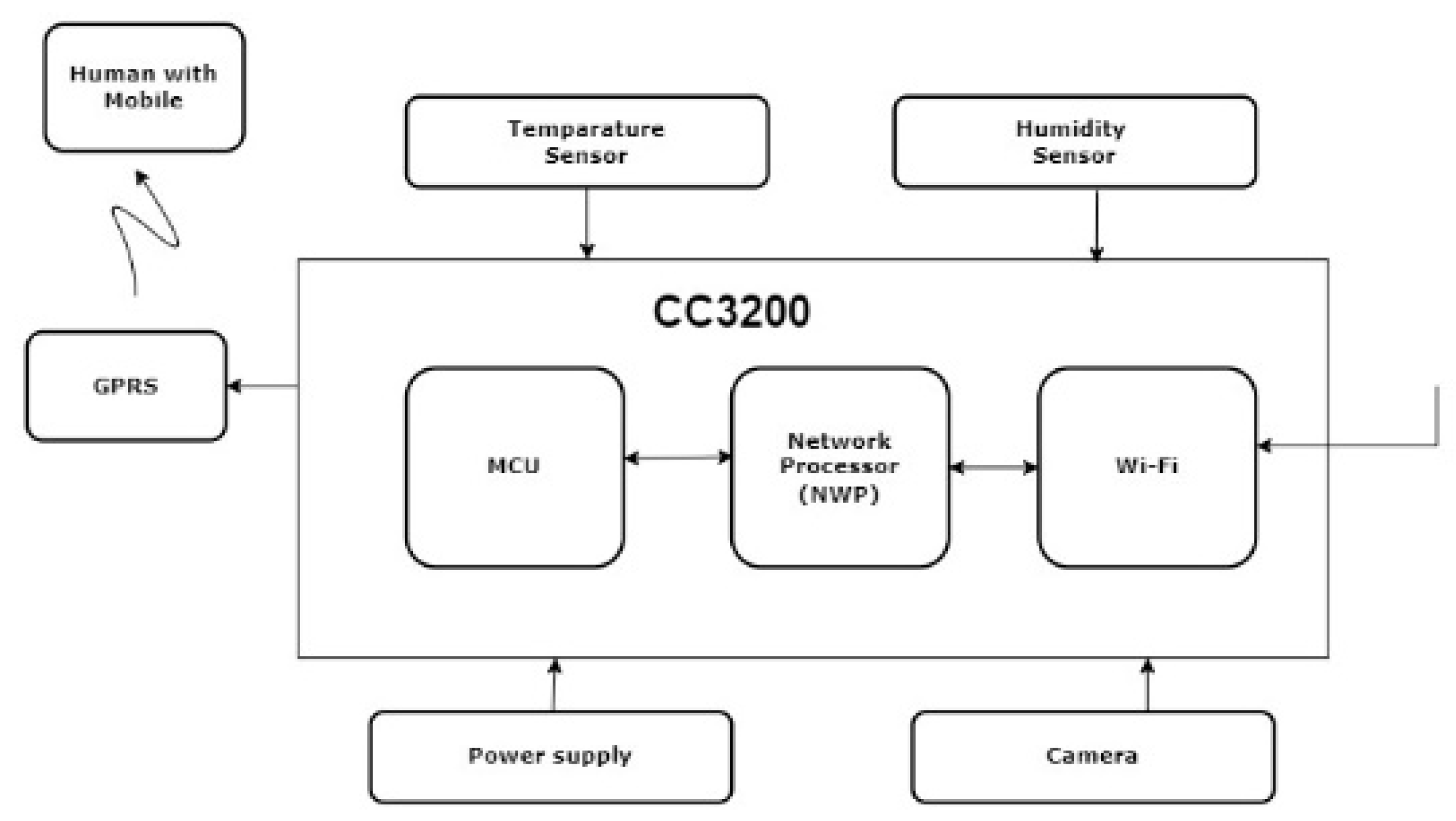 Environsciproc 23 00039 g003