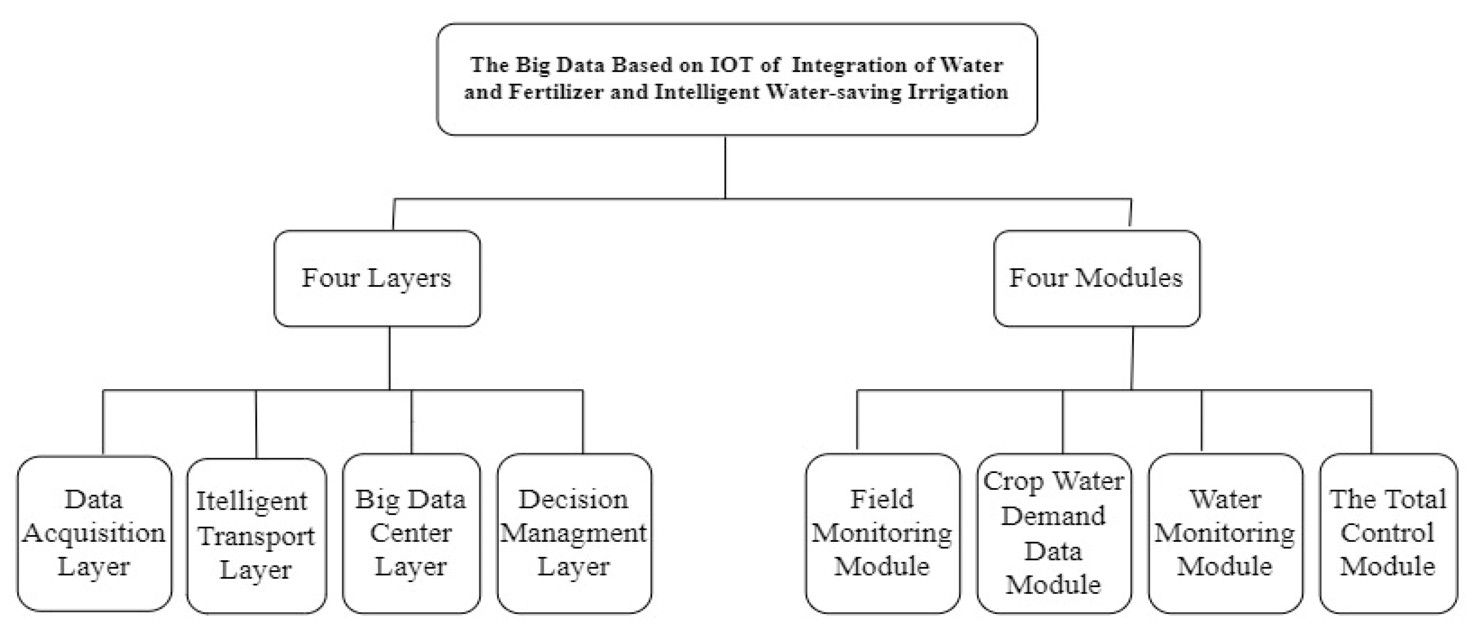 Environsciproc 23 00039 g004