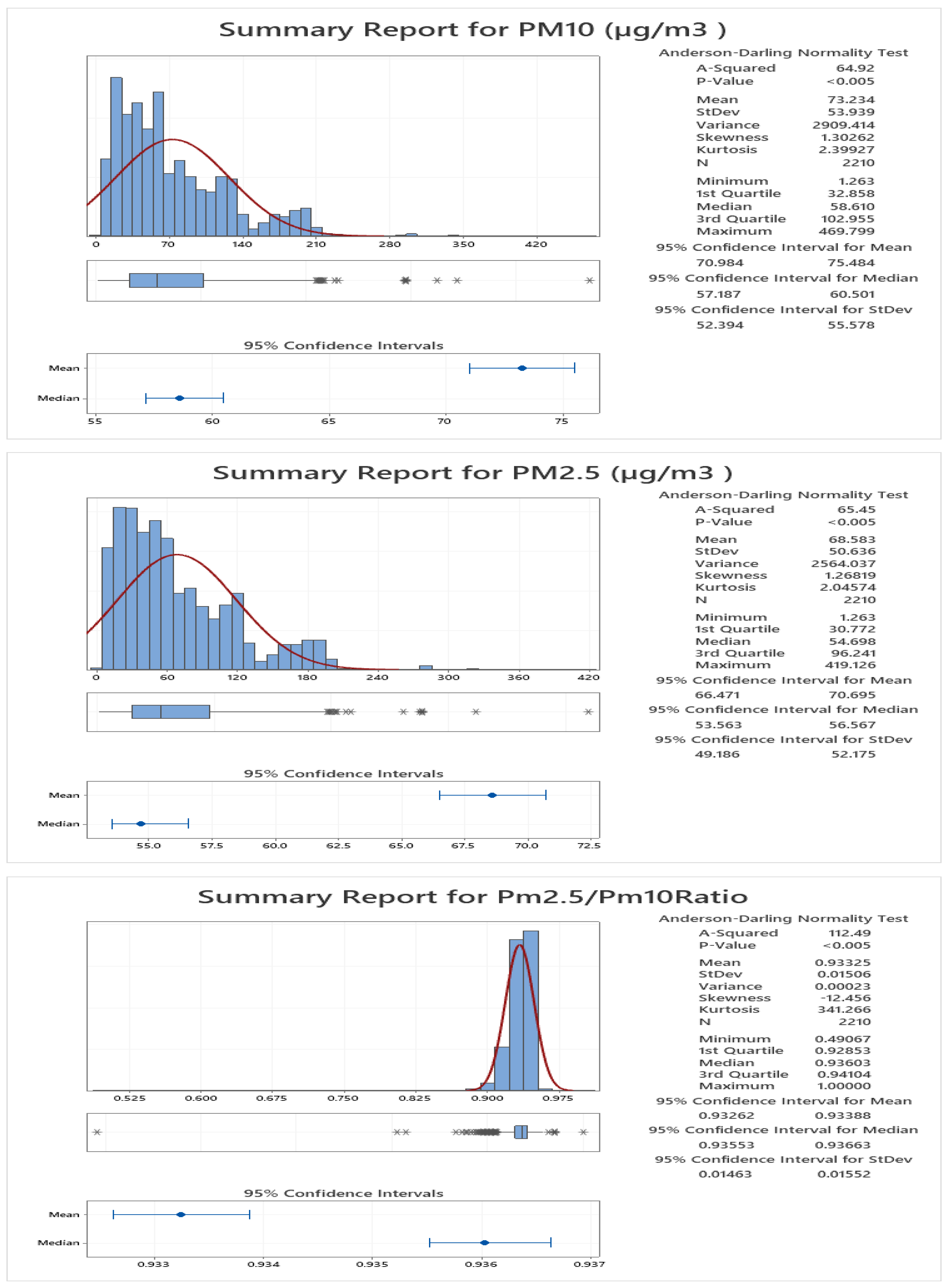 Environsciproc 24 00008 g001