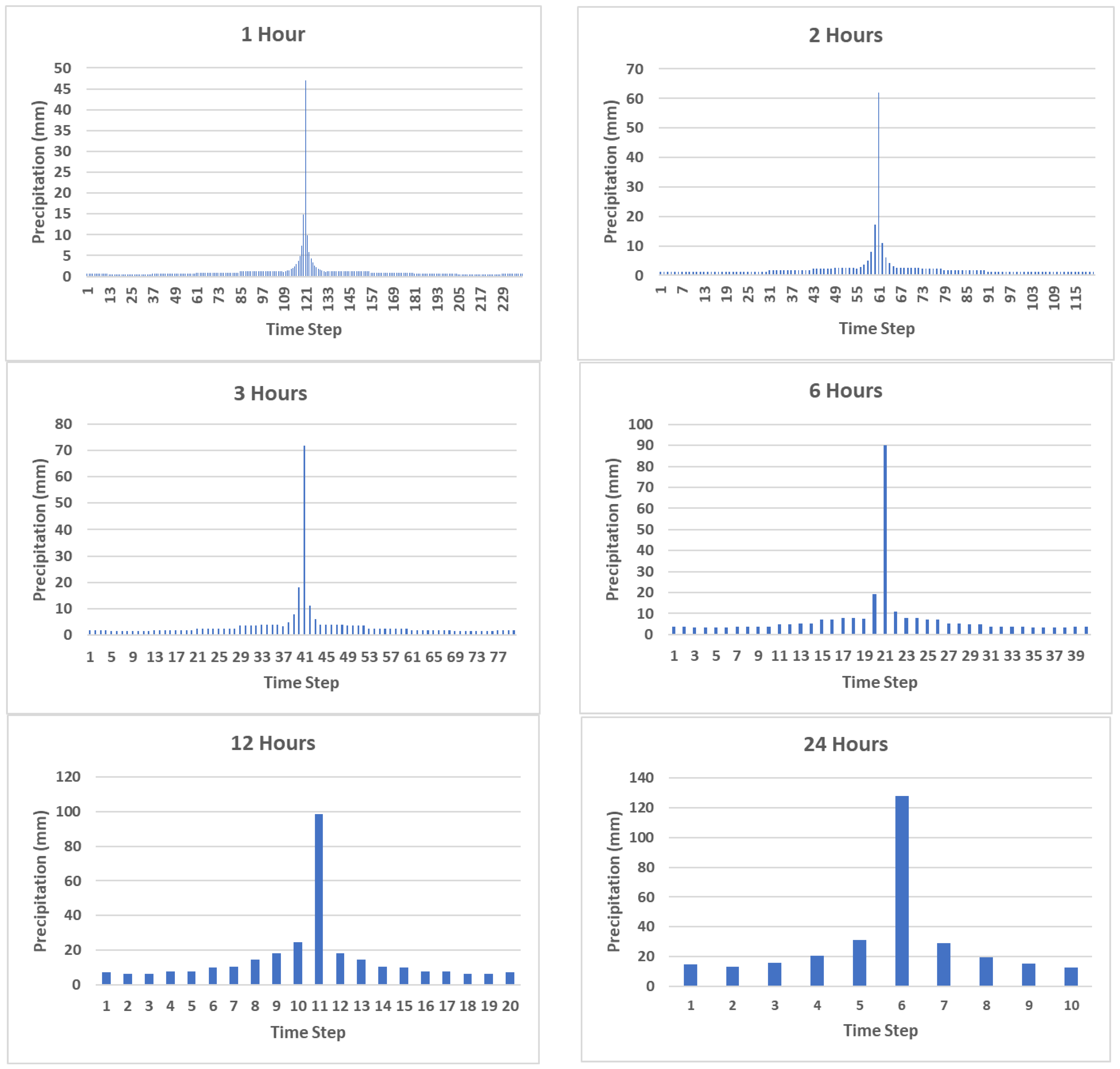 Environsciproc 25 00002 g003