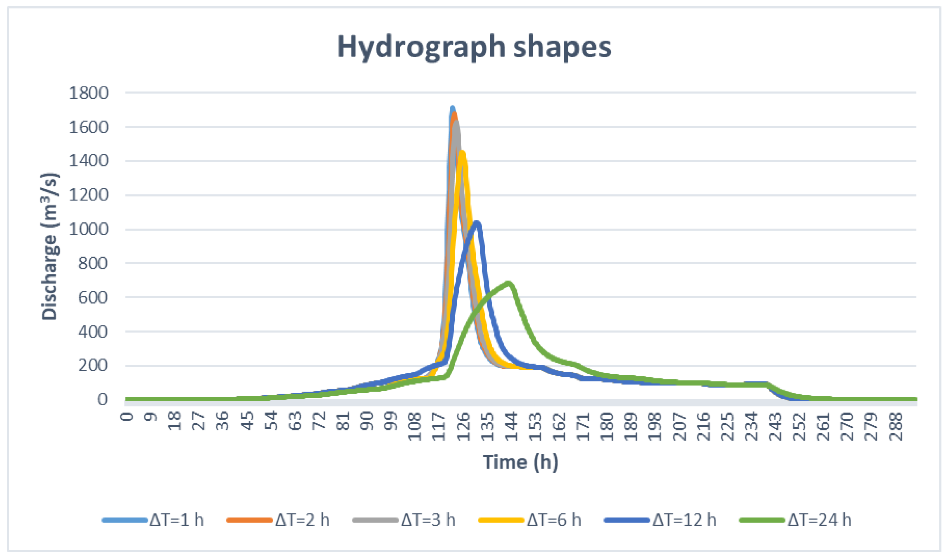 Environsciproc 25 00002 g004