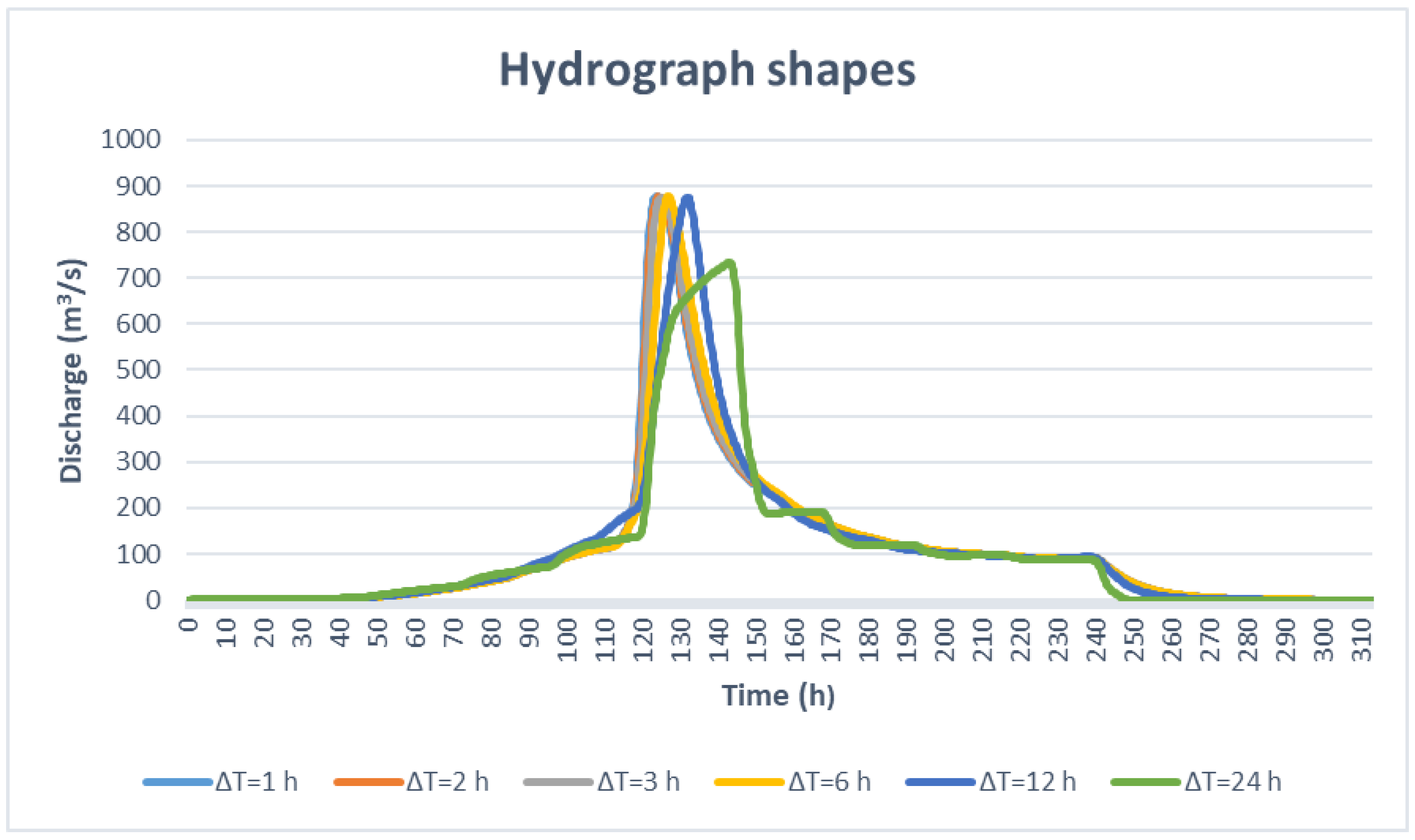 Environsciproc 25 00002 g005