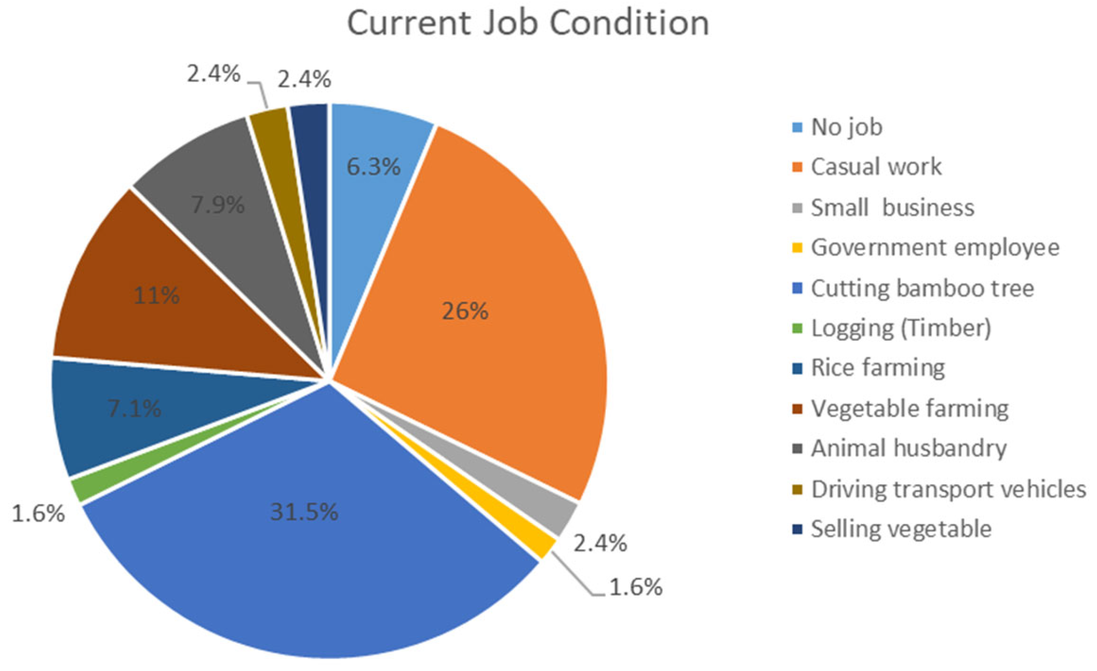 Environsciproc 25 00006 g005