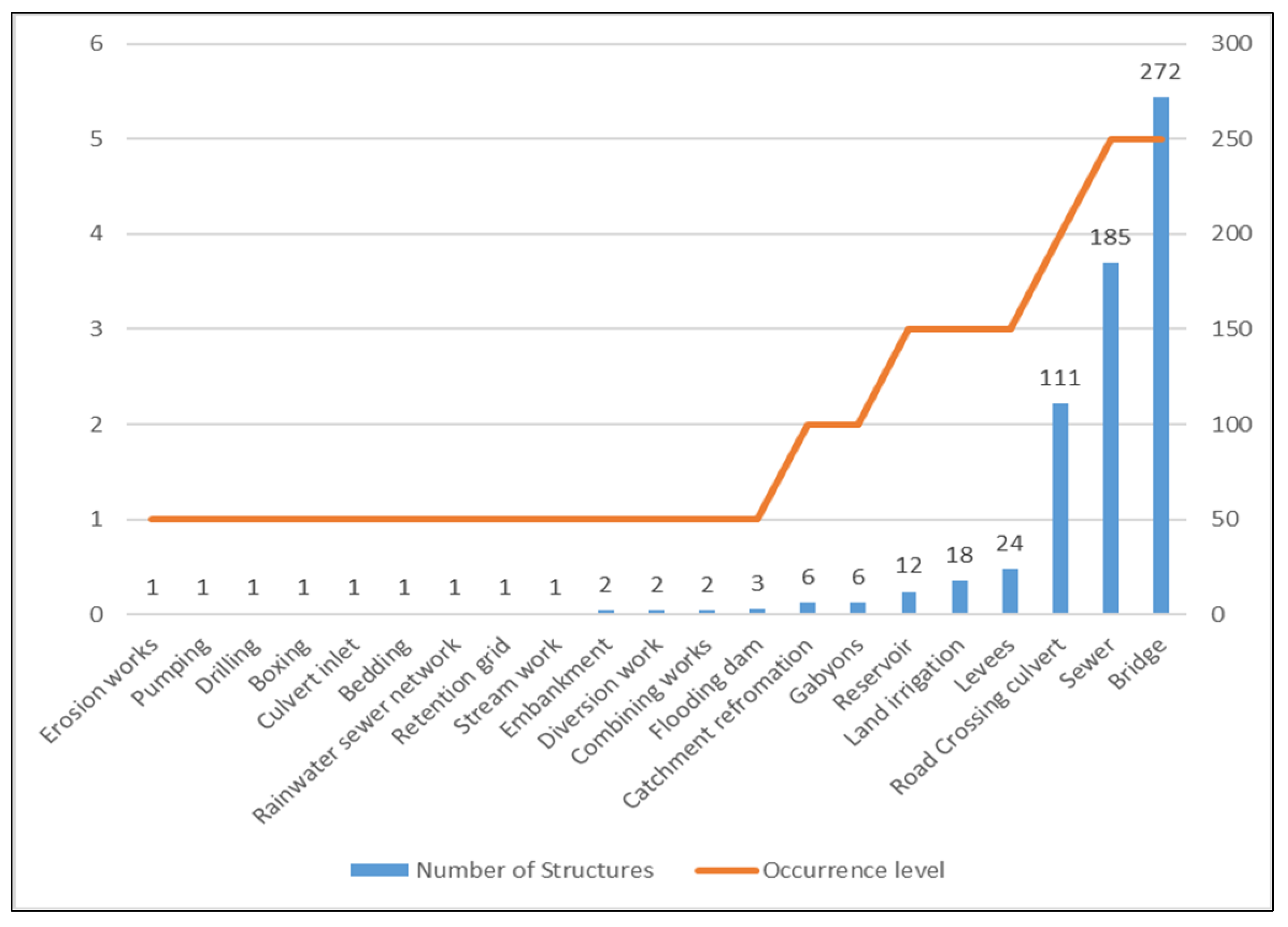 Environsciproc 25 00017 g002