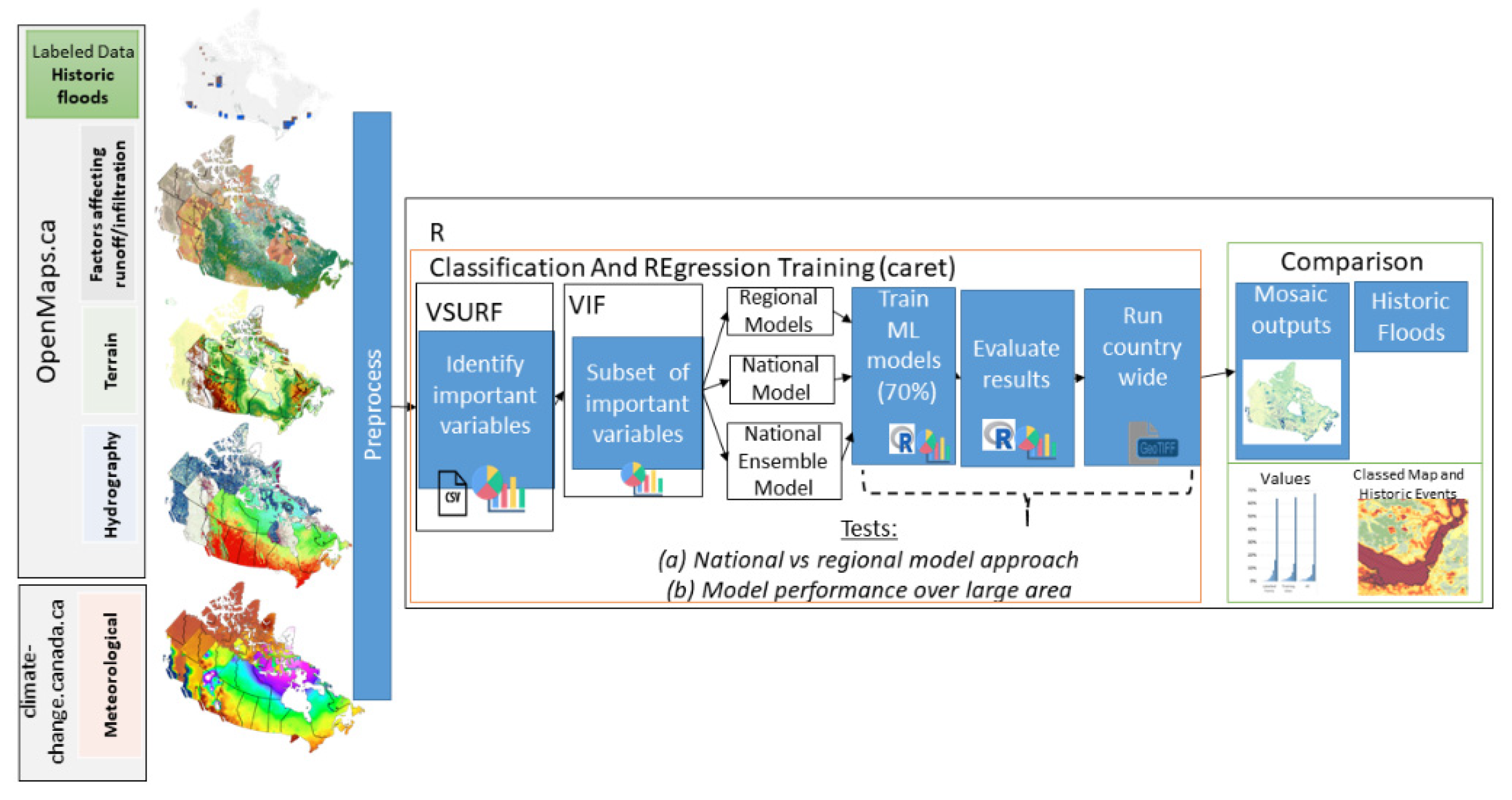 Environsciproc 25 00018 g001