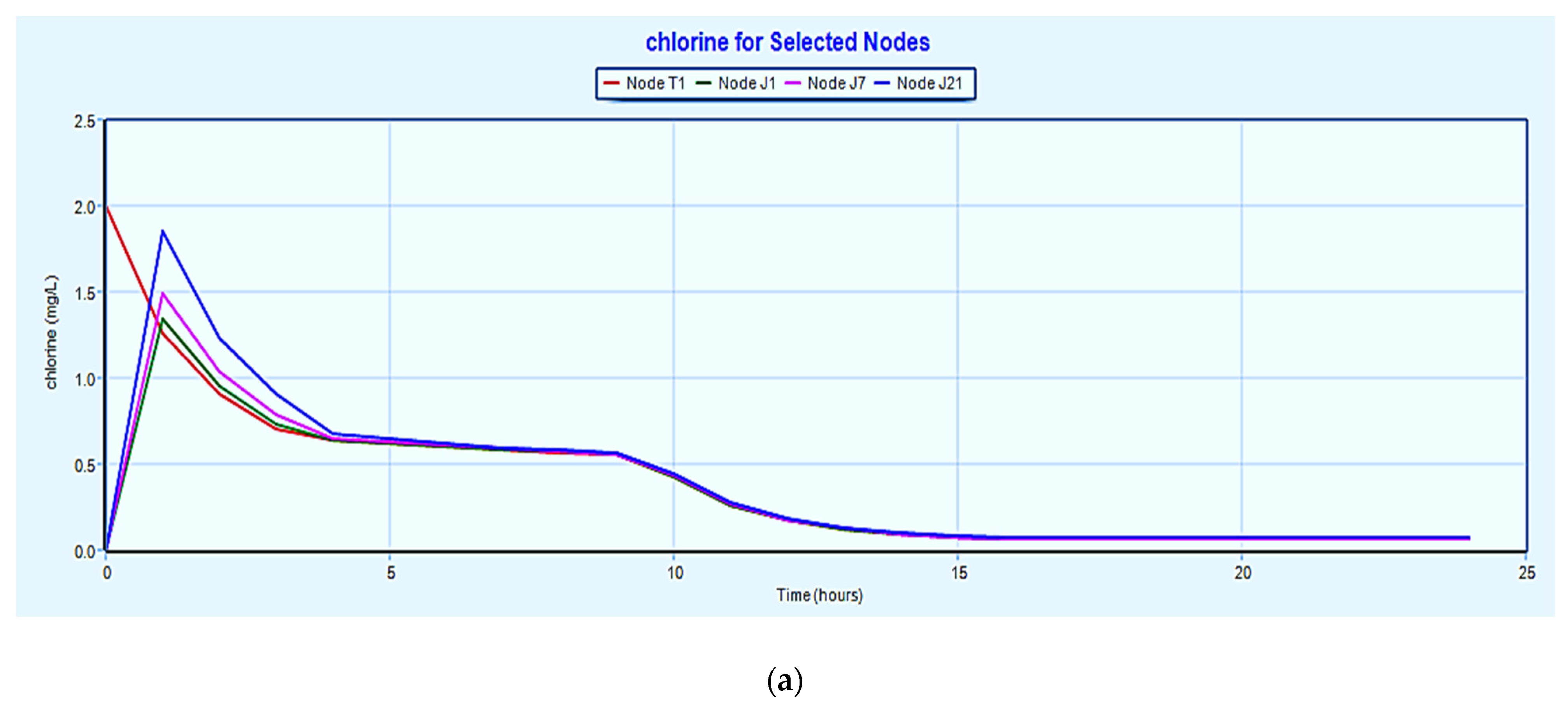 Environsciproc 25 00027 g002a