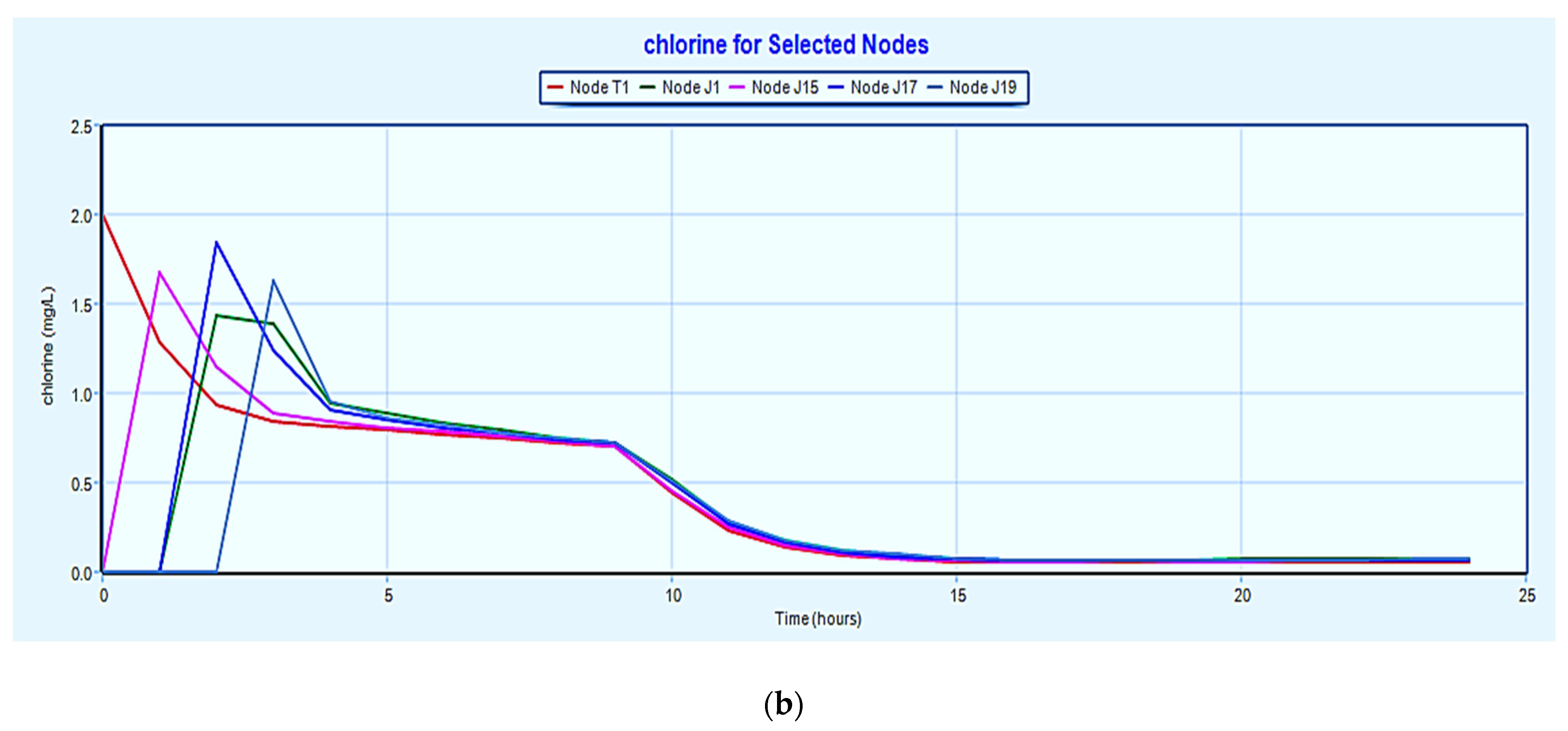 Environsciproc 25 00027 g002b
