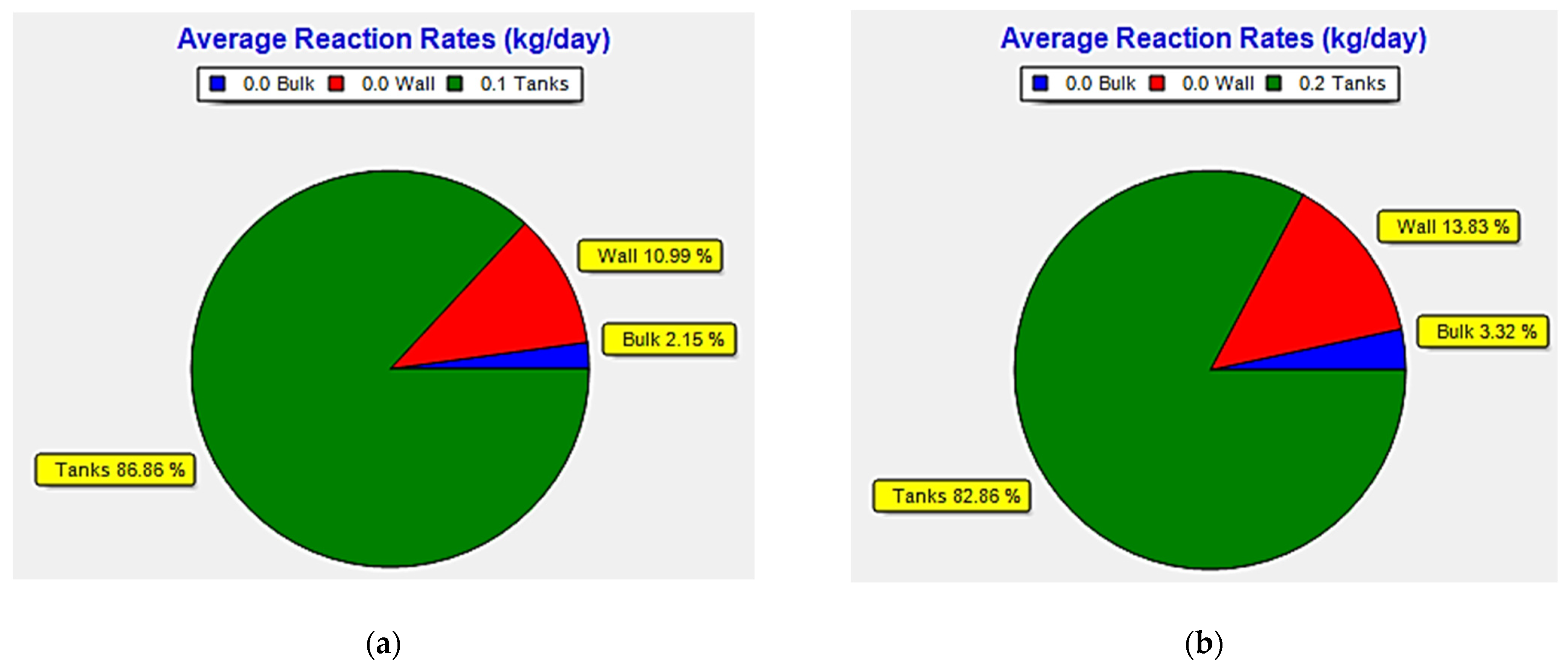 Environsciproc 25 00027 g003