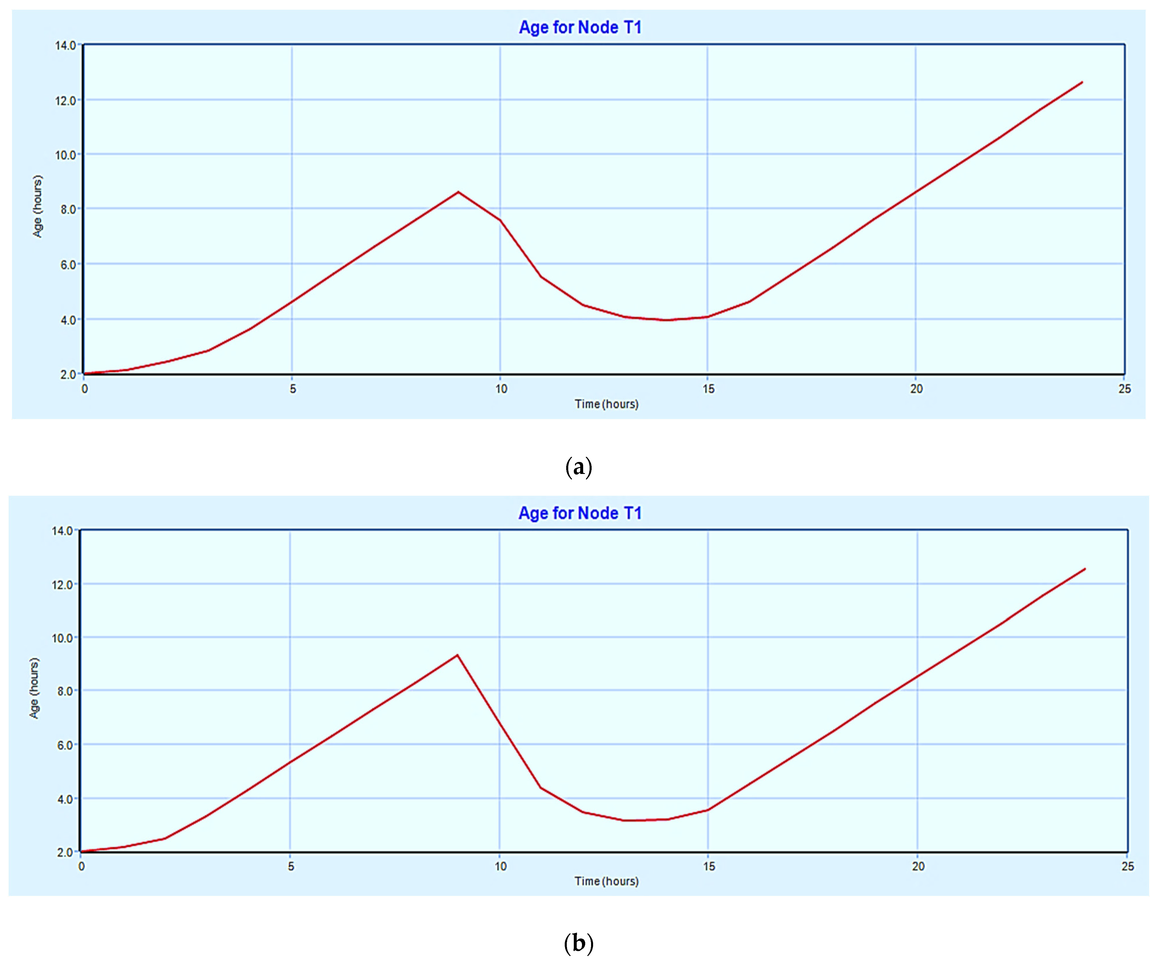 Environsciproc 25 00027 g004