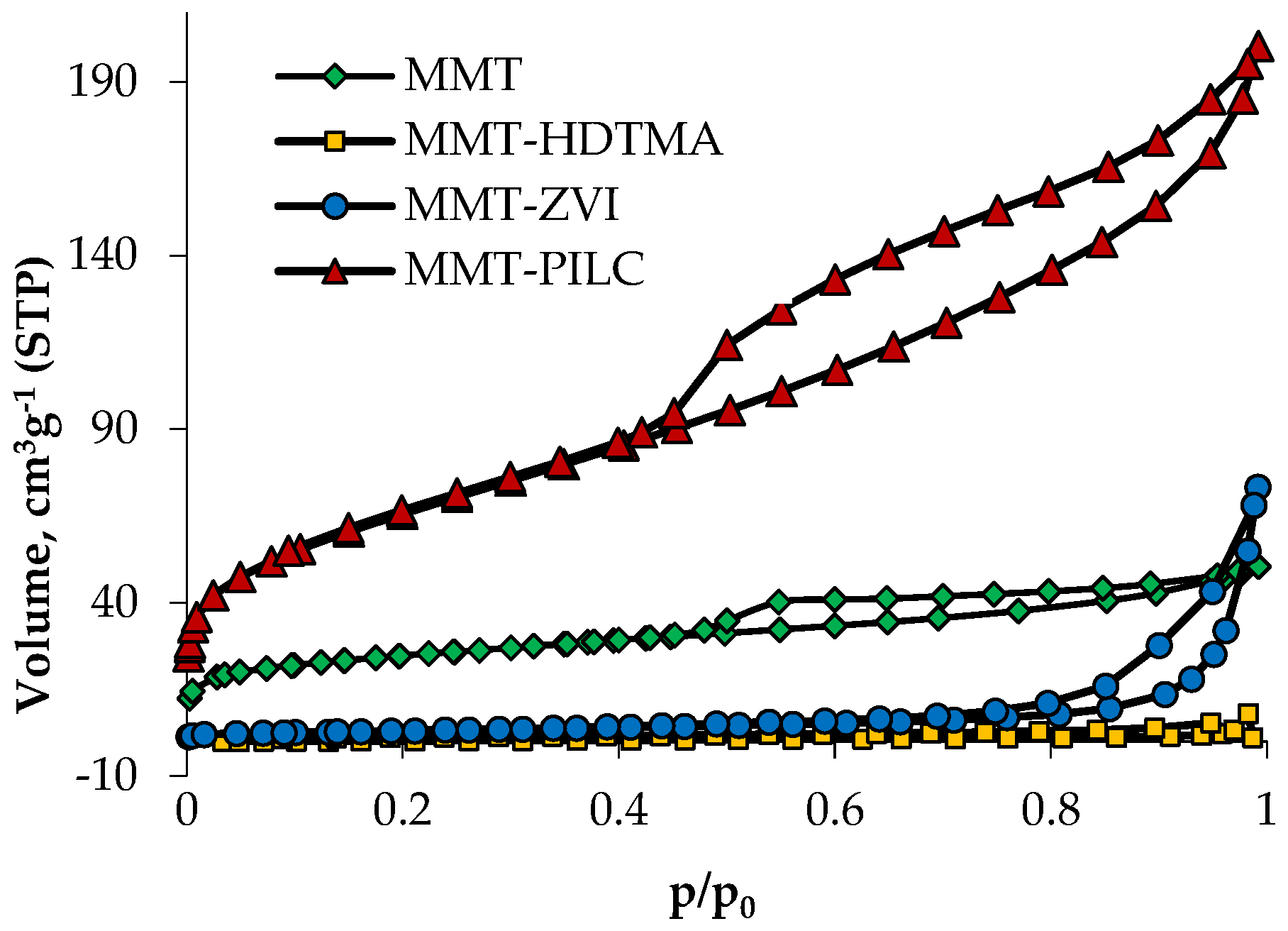 Environsciproc 25 00034 g001