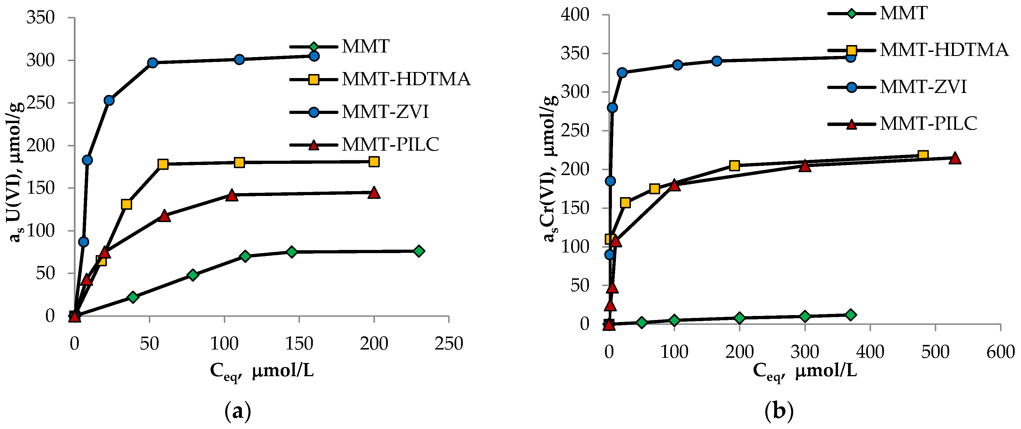 Environsciproc 25 00034 g004