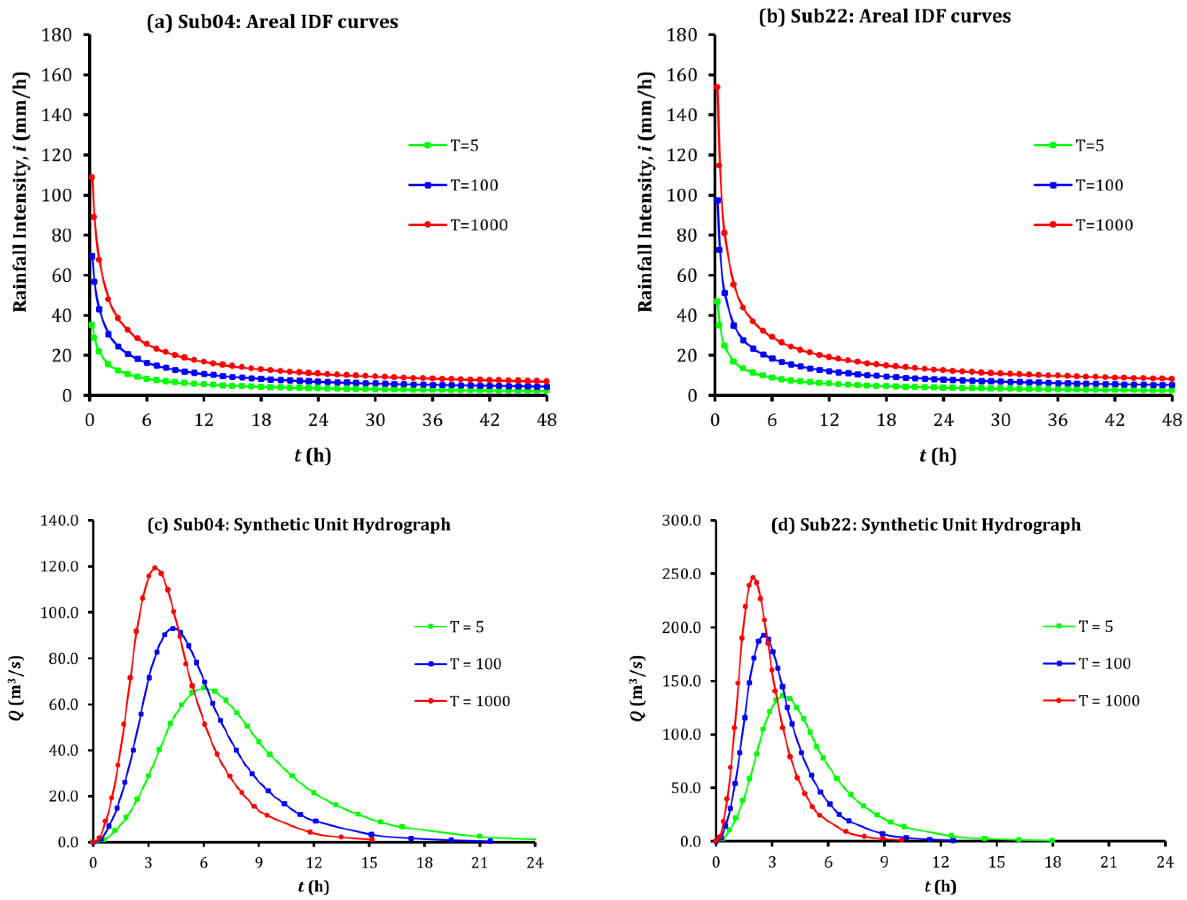 Environsciproc 25 00040 g002