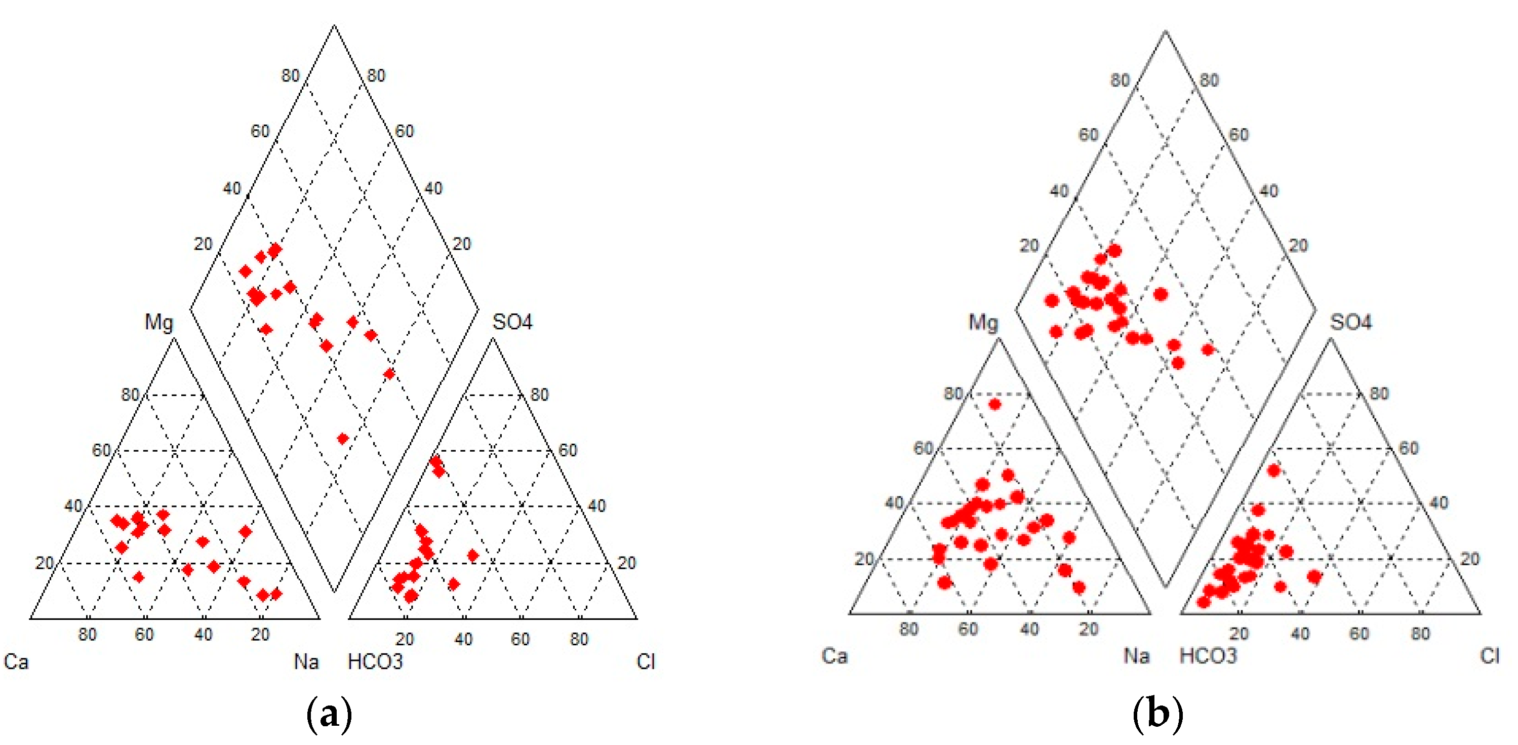 Environsciproc 25 00045 g006
