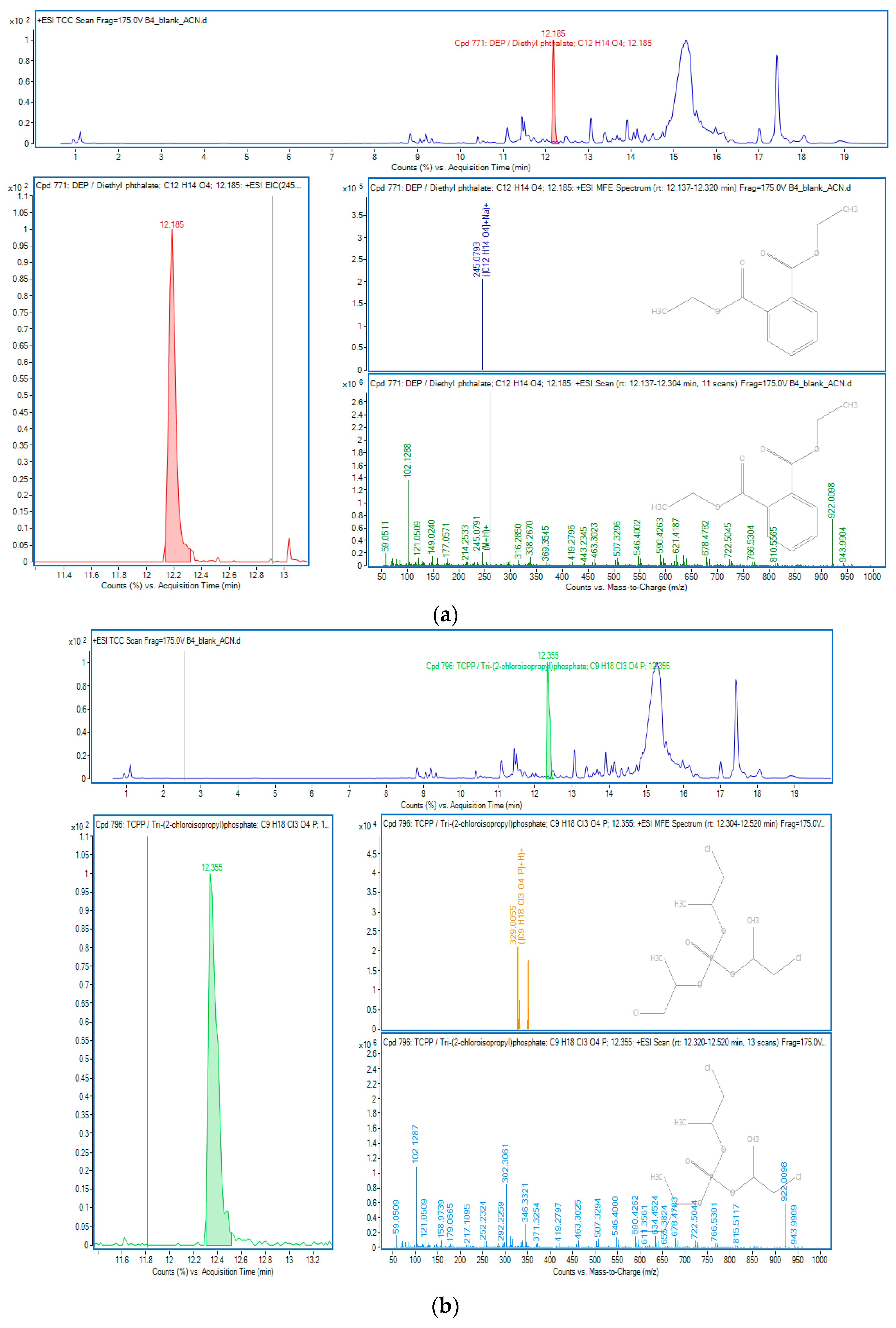 Environsciproc 25 00047 g003 Environsciproc 25 00047 g003
