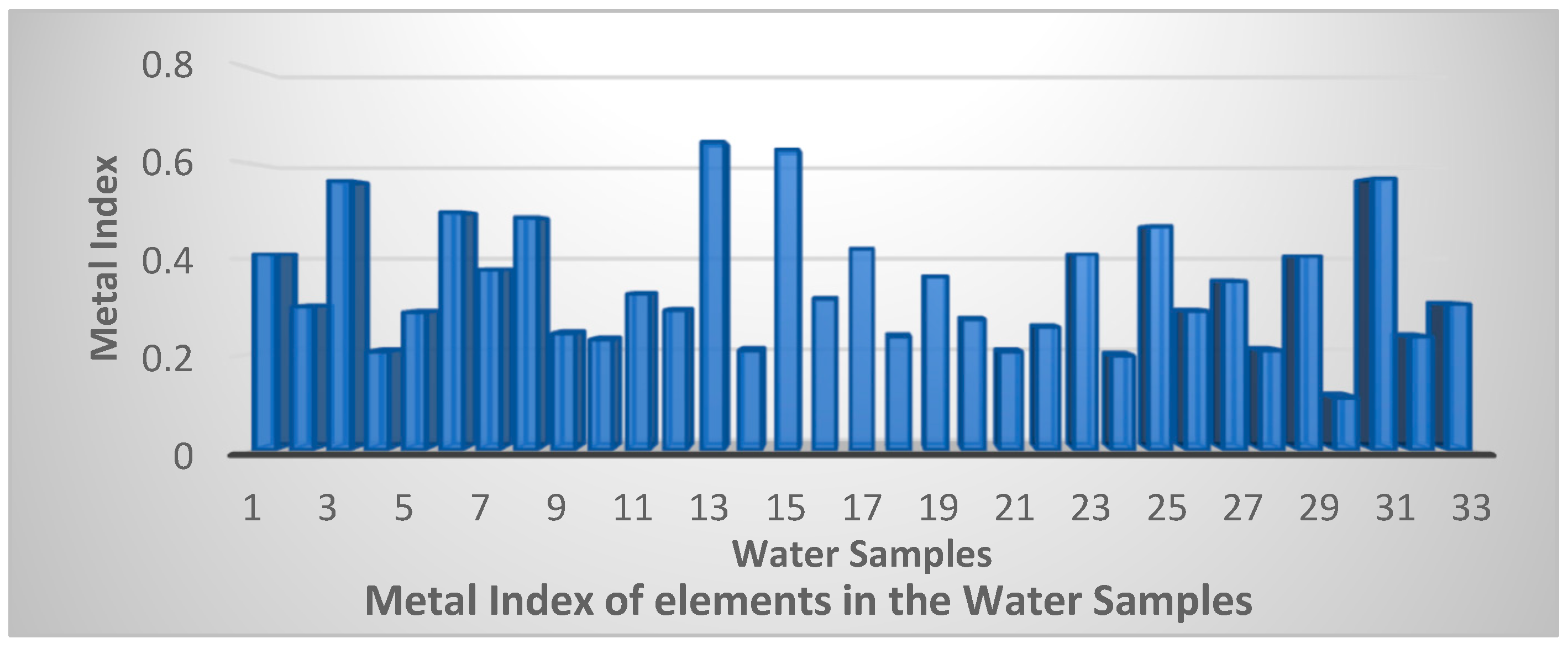Environsciproc 25 00048 g001b