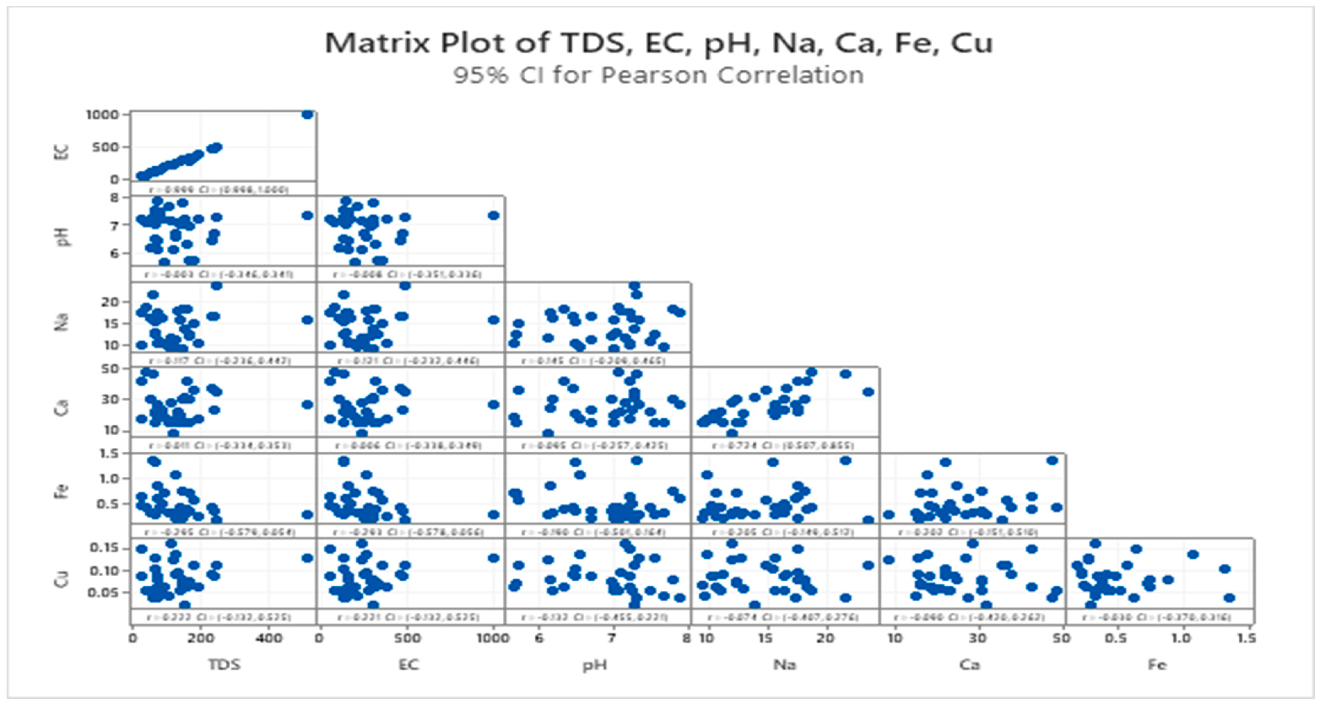Environsciproc 25 00048 g002
