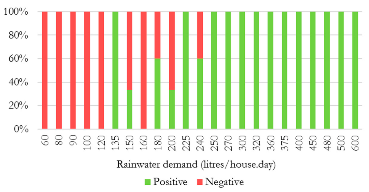 Environsciproc 25 00056 g003