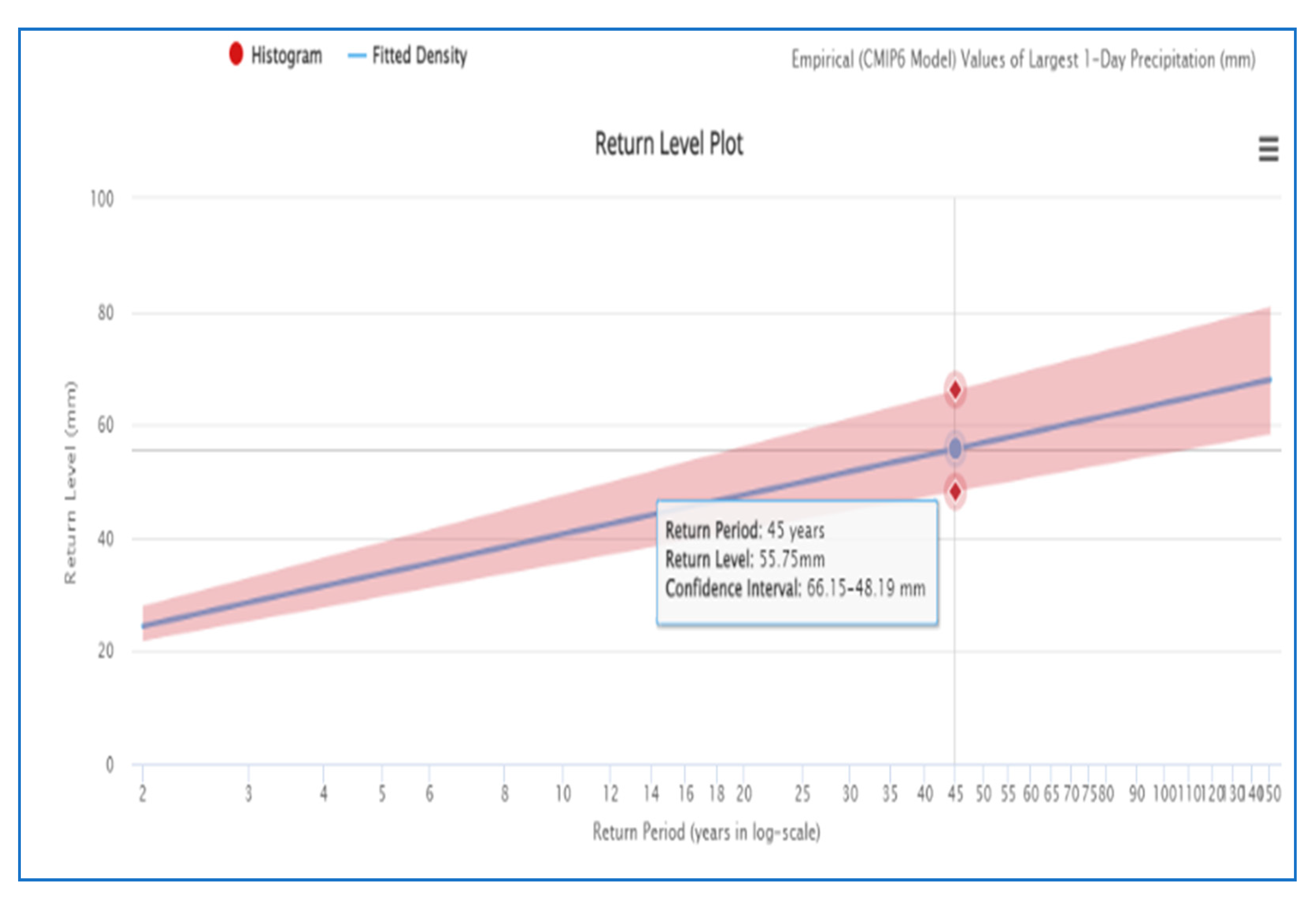 Environsciproc 25 00063 g004
