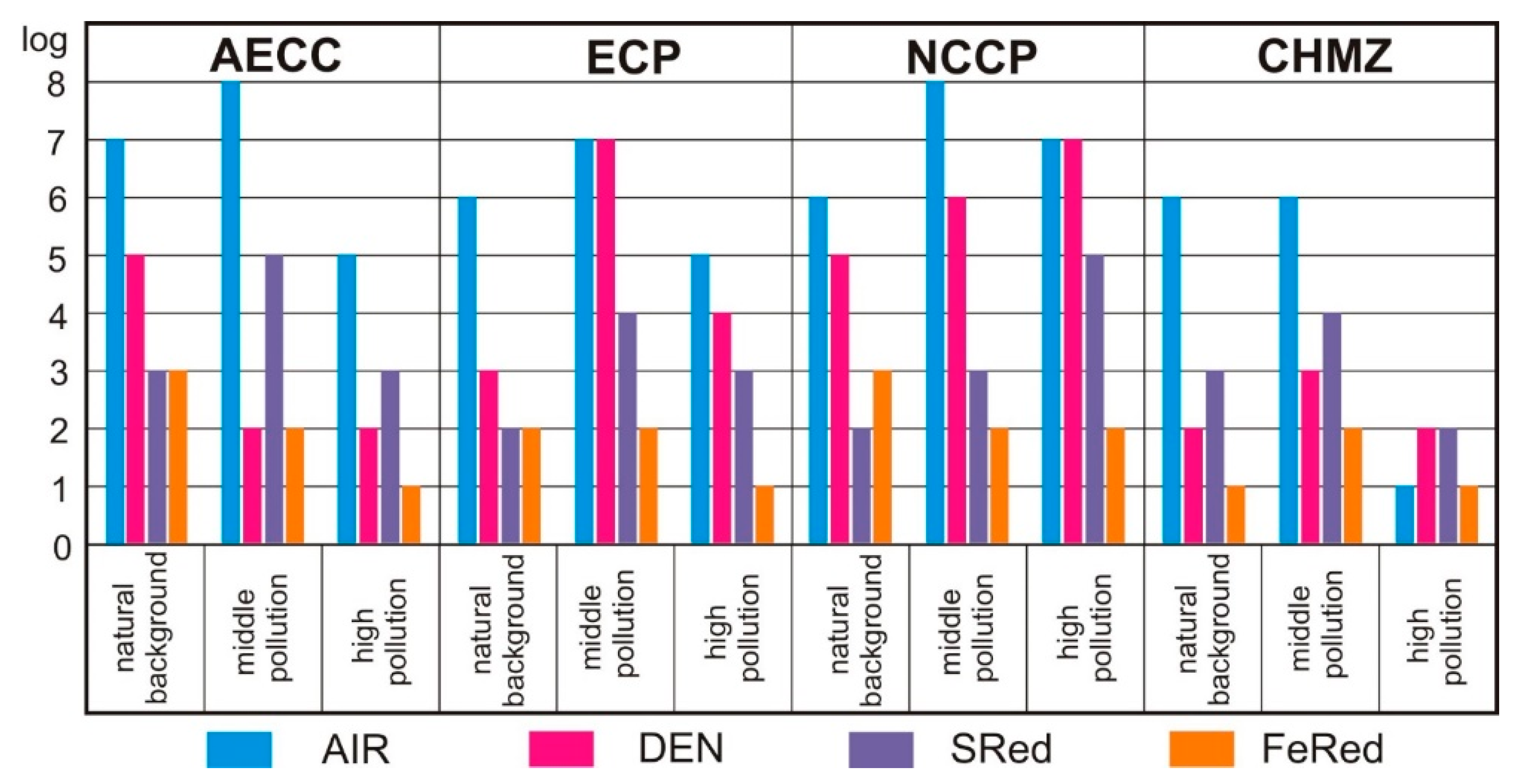 Environsciproc 25 00066 g001