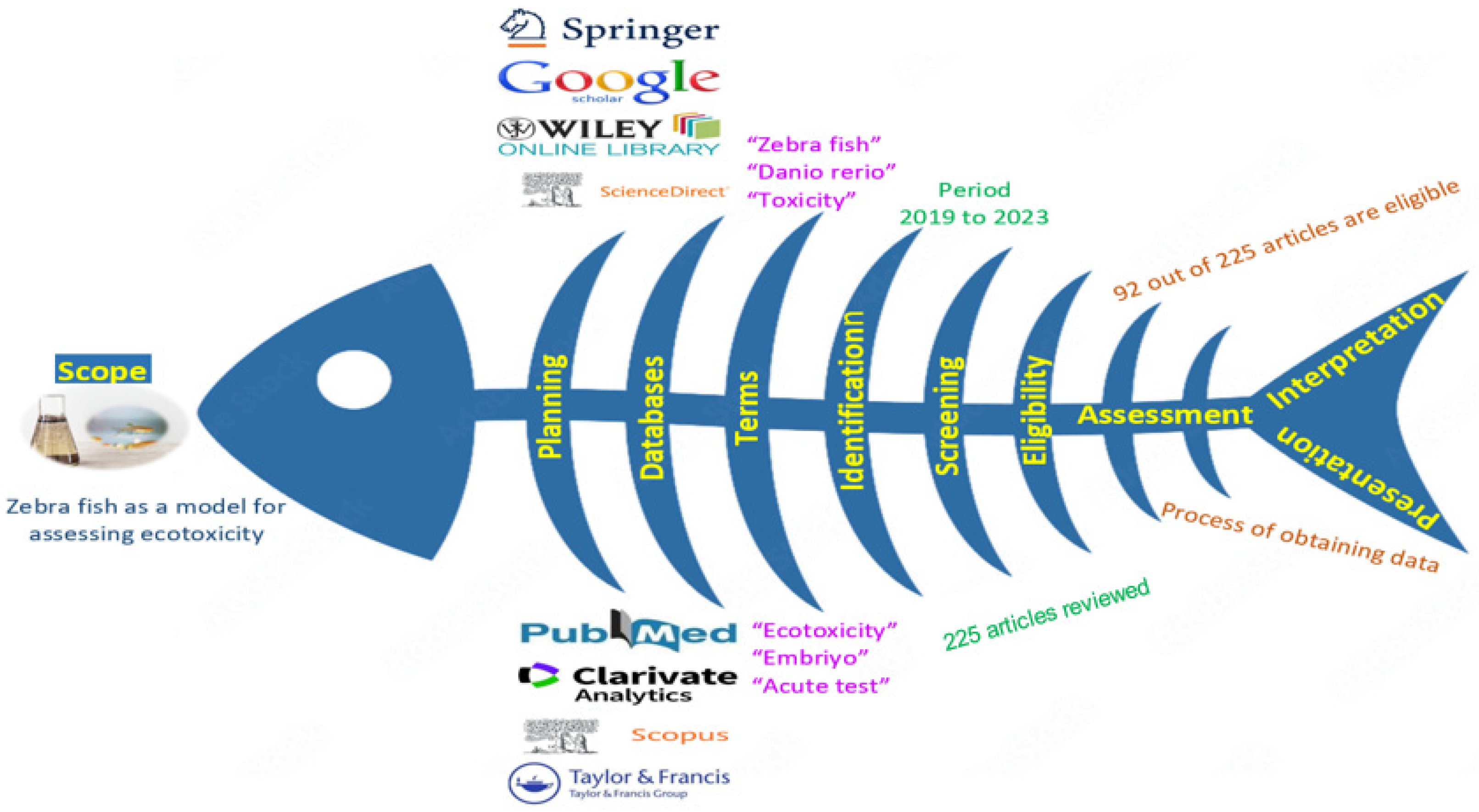 Environsciproc 25 00069 g001