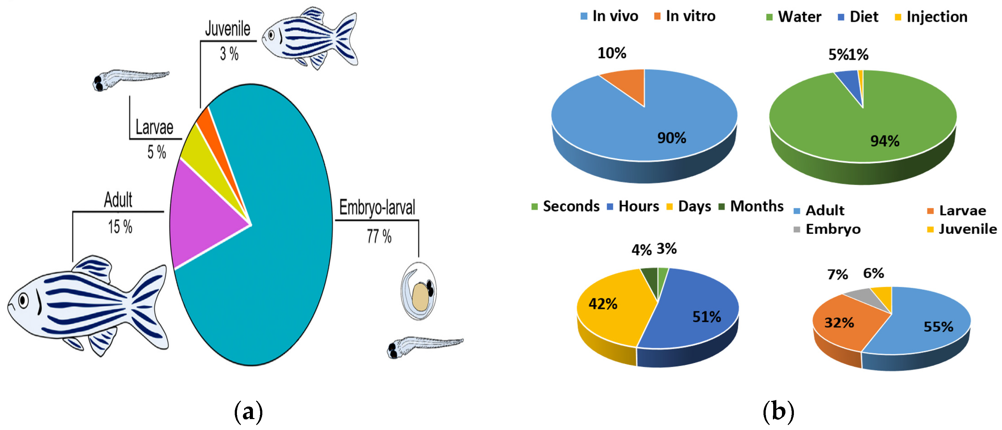 Environsciproc 25 00069 g003