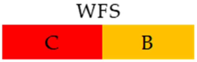 Environsciproc 25 00071 g002