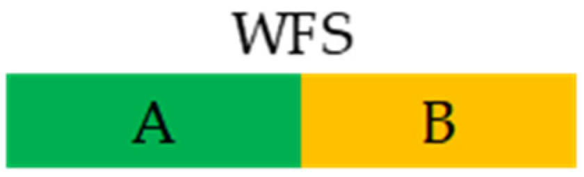 Environsciproc 25 00071 g003