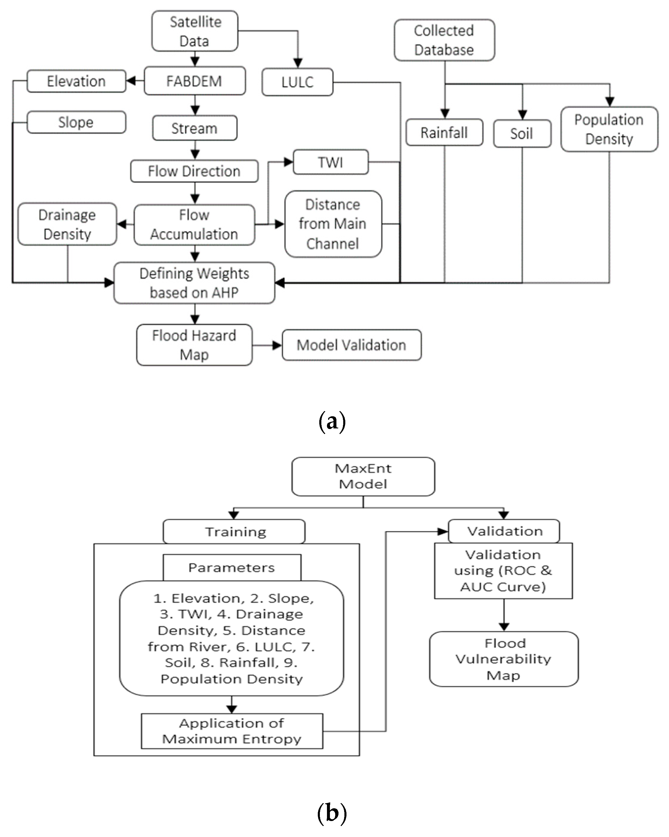 Environsciproc 25 00073 g002