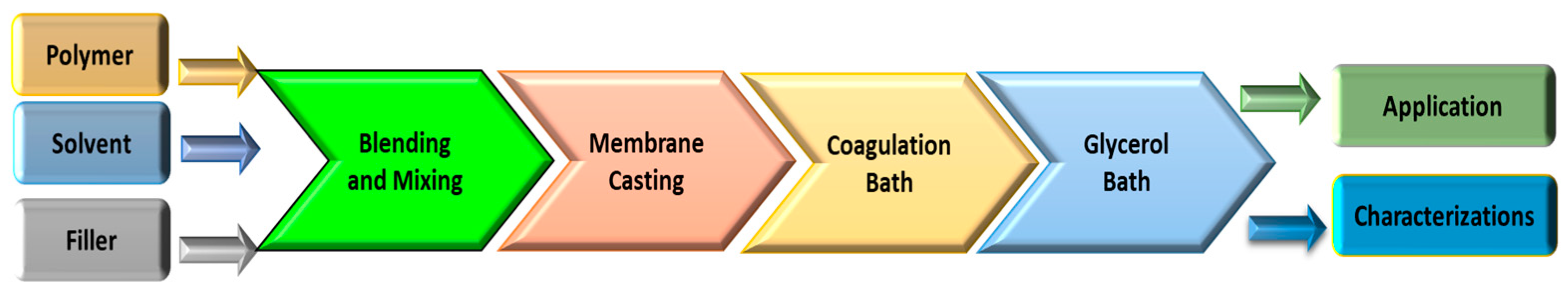 Environsciproc 25 00077 g002