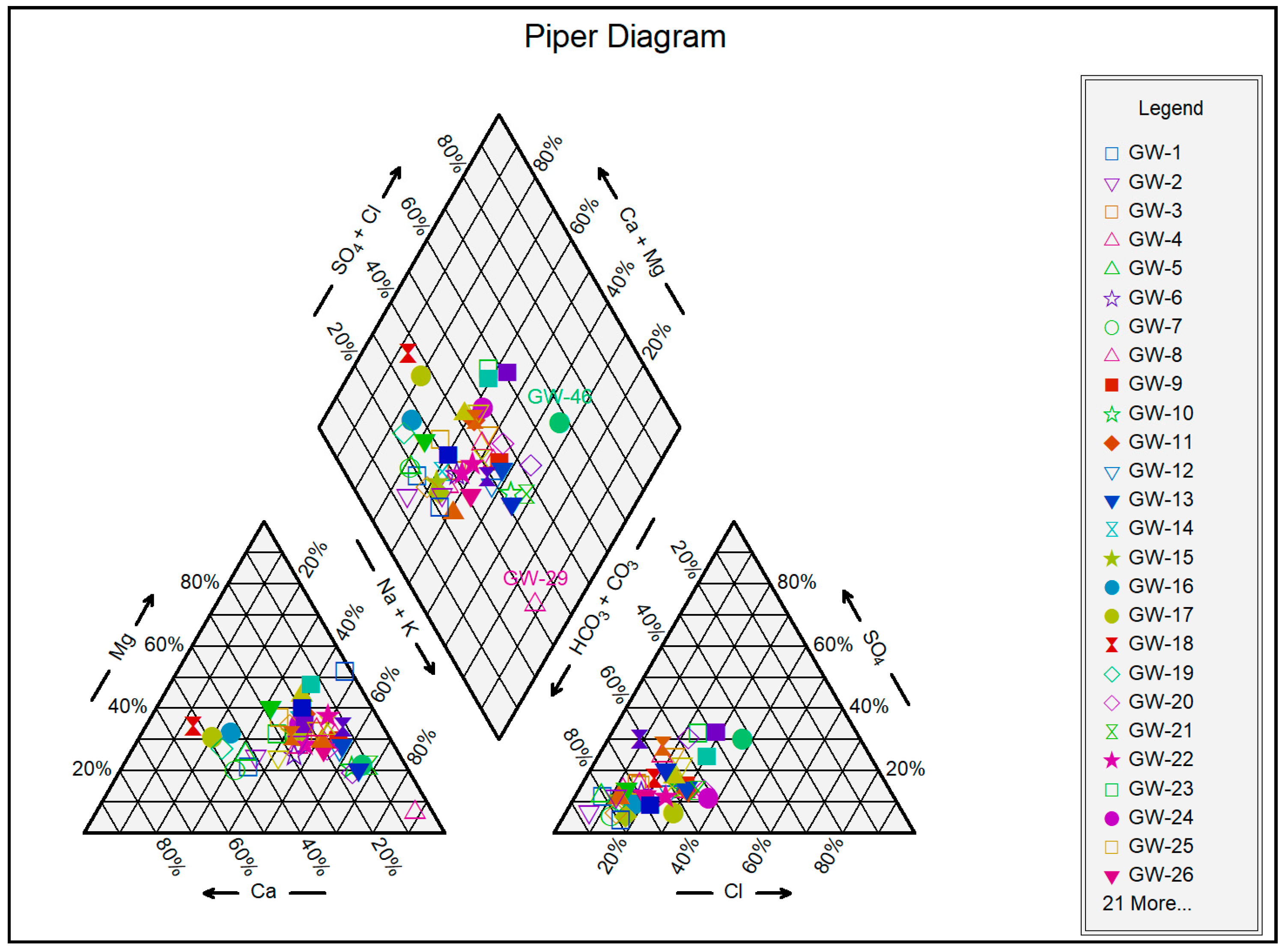 Environsciproc 25 00080 g002
