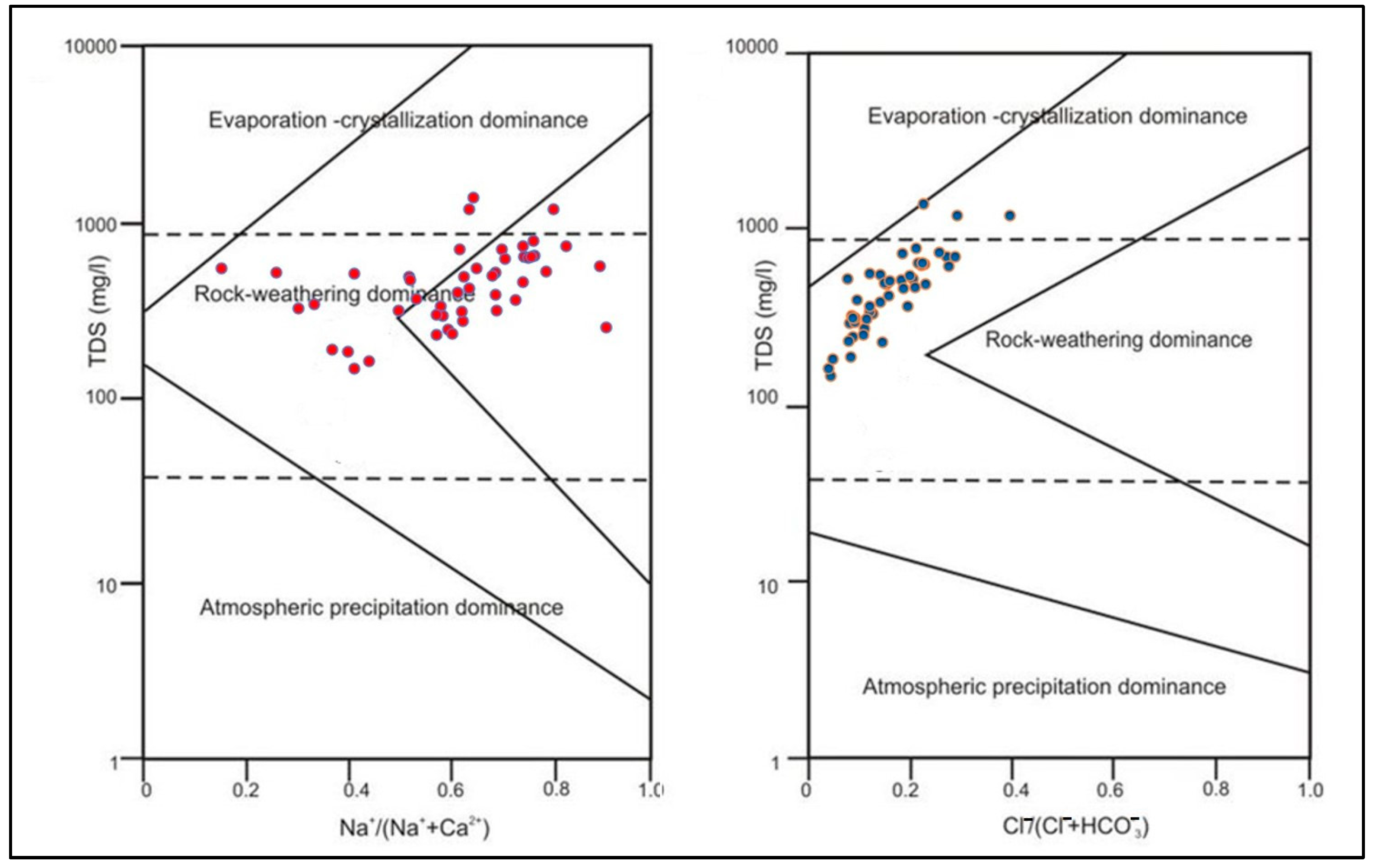 Environsciproc 25 00080 g003