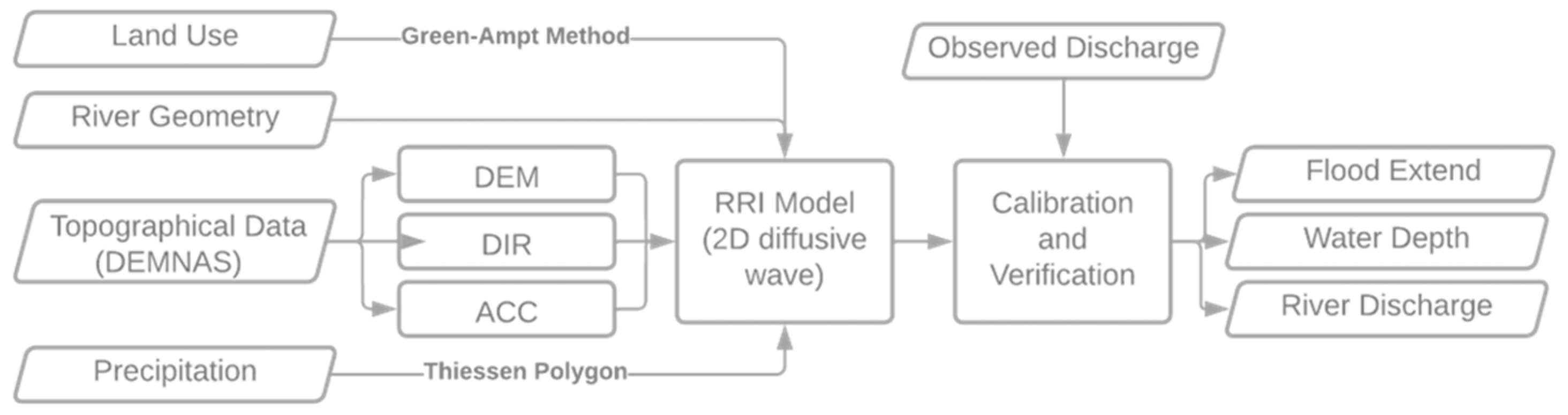 Environsciproc 25 00091 g001