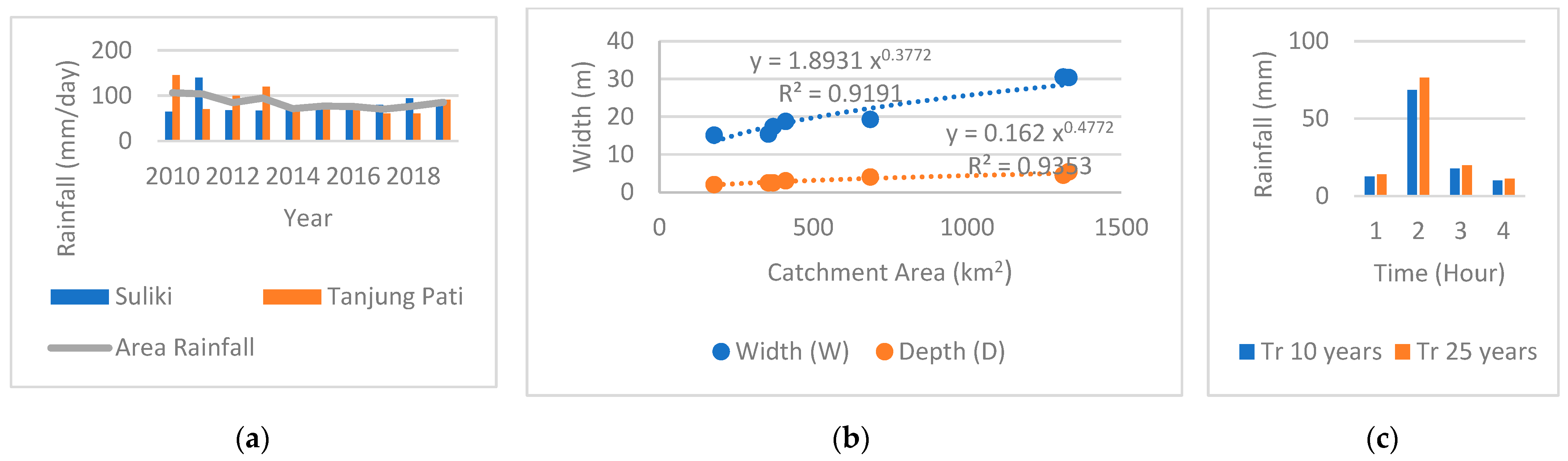 Environsciproc 25 00091 g005