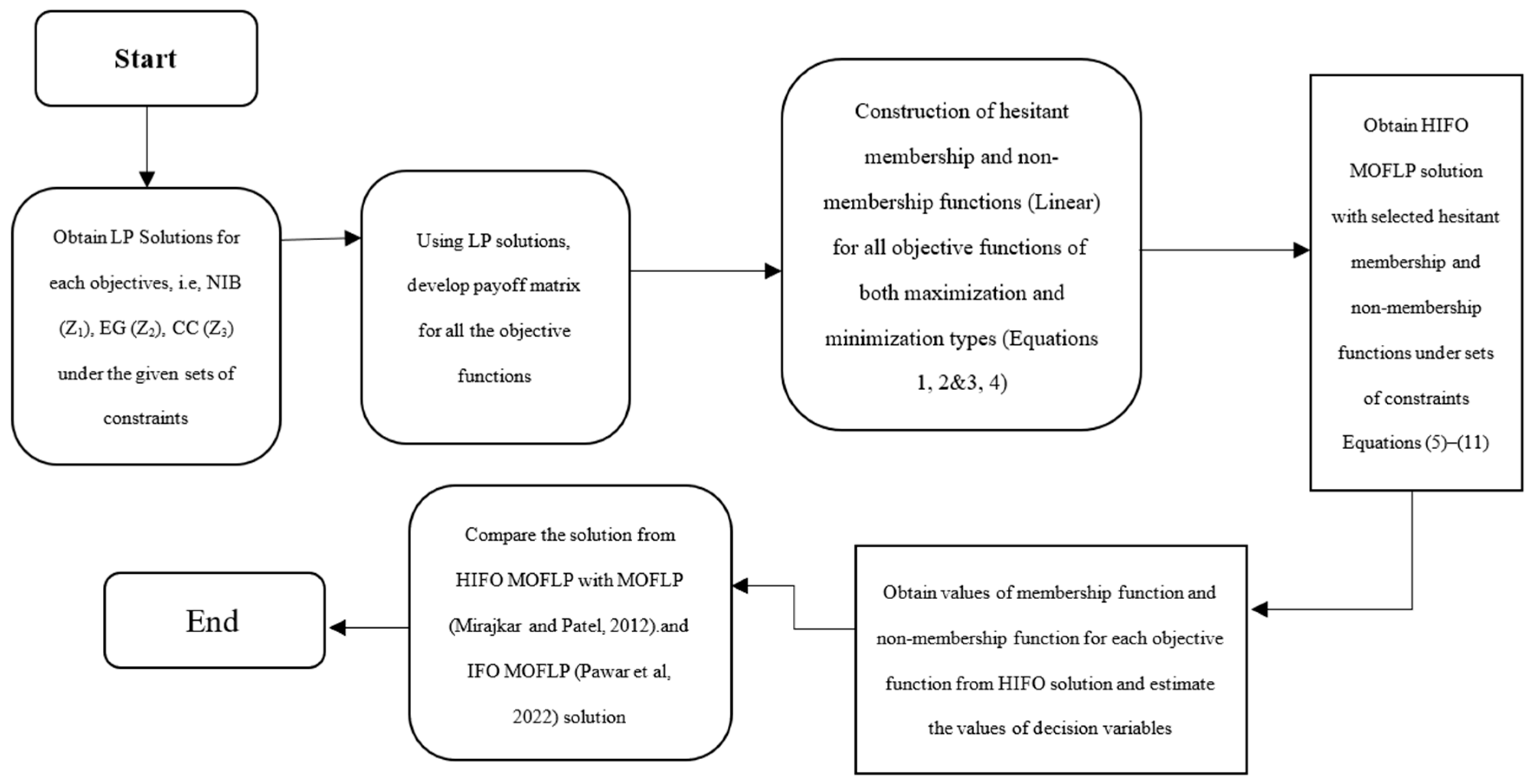 Environsciproc 25 00093 g001