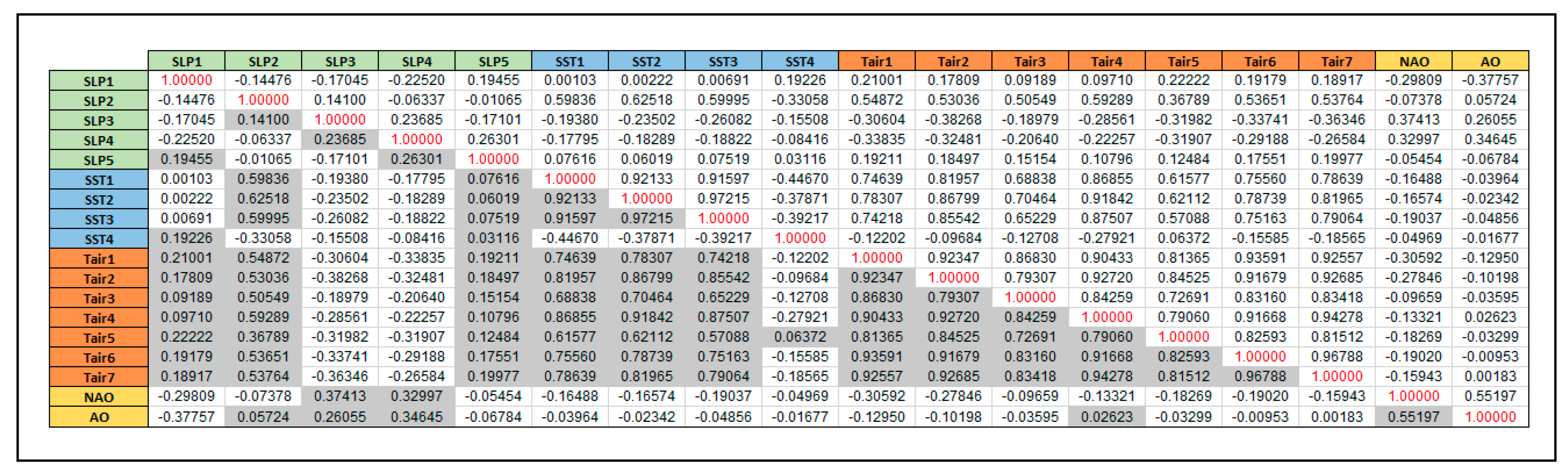 Environsciproc 26 00003 g002
