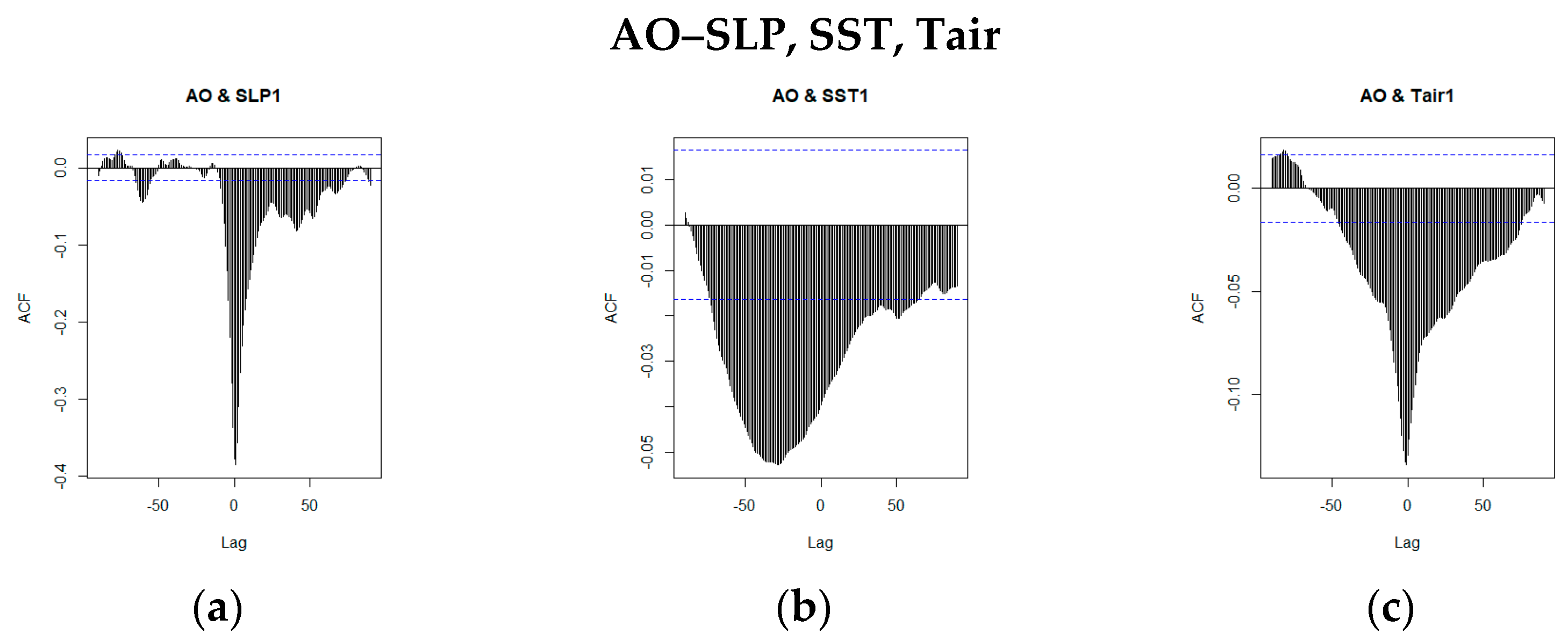Environsciproc 26 00003 g004