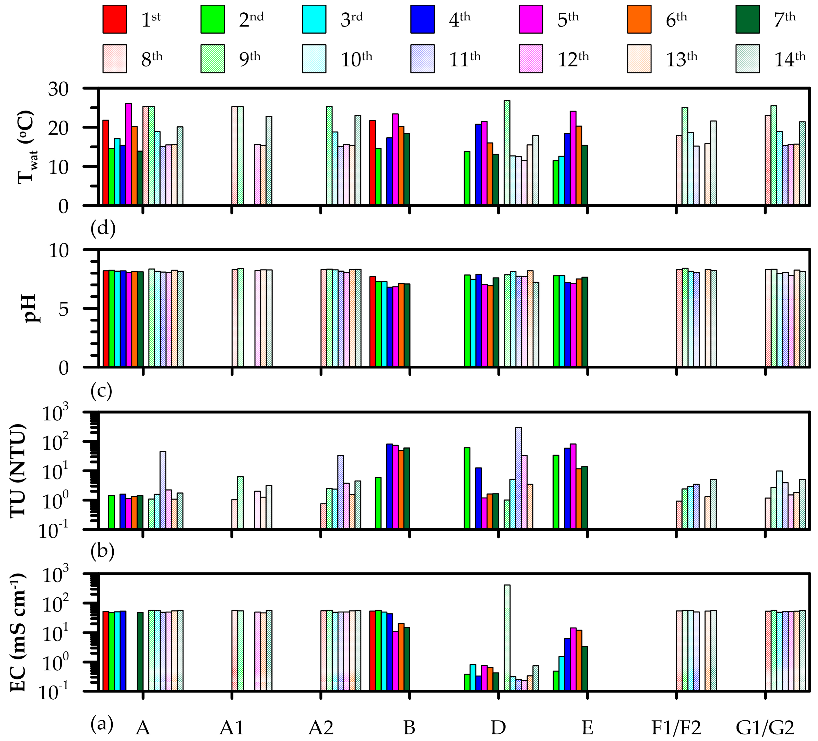 Environsciproc 26 00006 g002