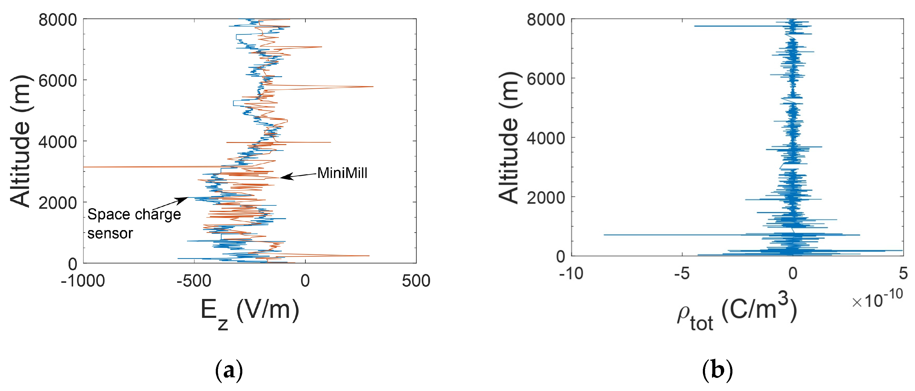Environsciproc 26 00022 g001