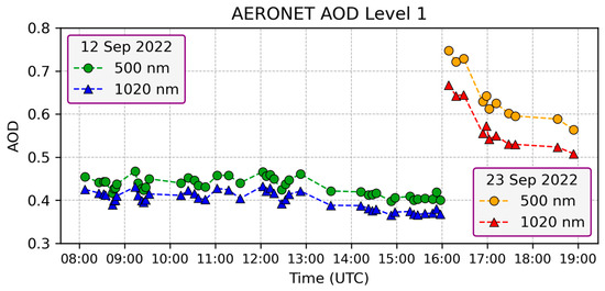Environsciproc 26 00023 g0a1