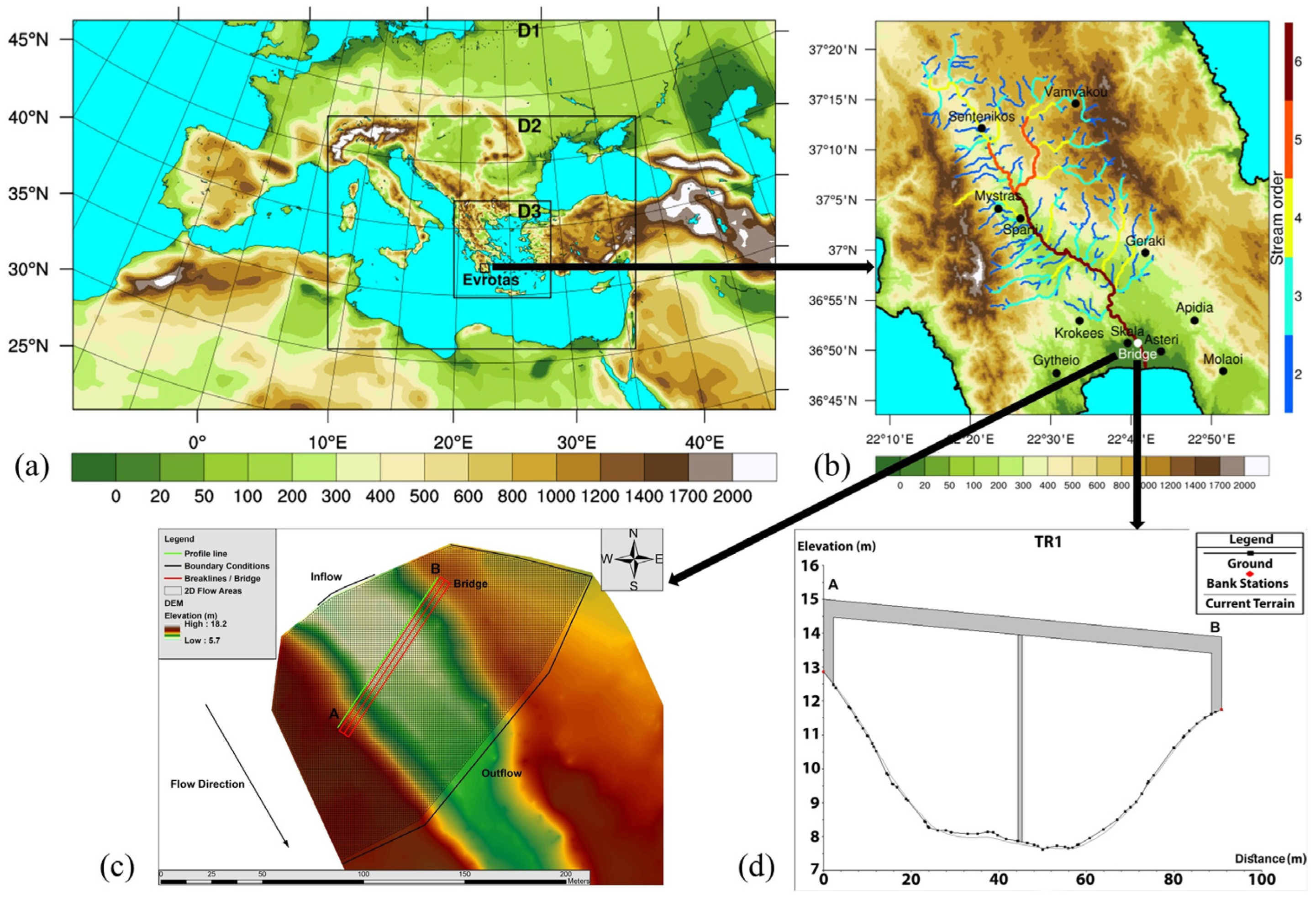 Environsciproc 26 00035 g001