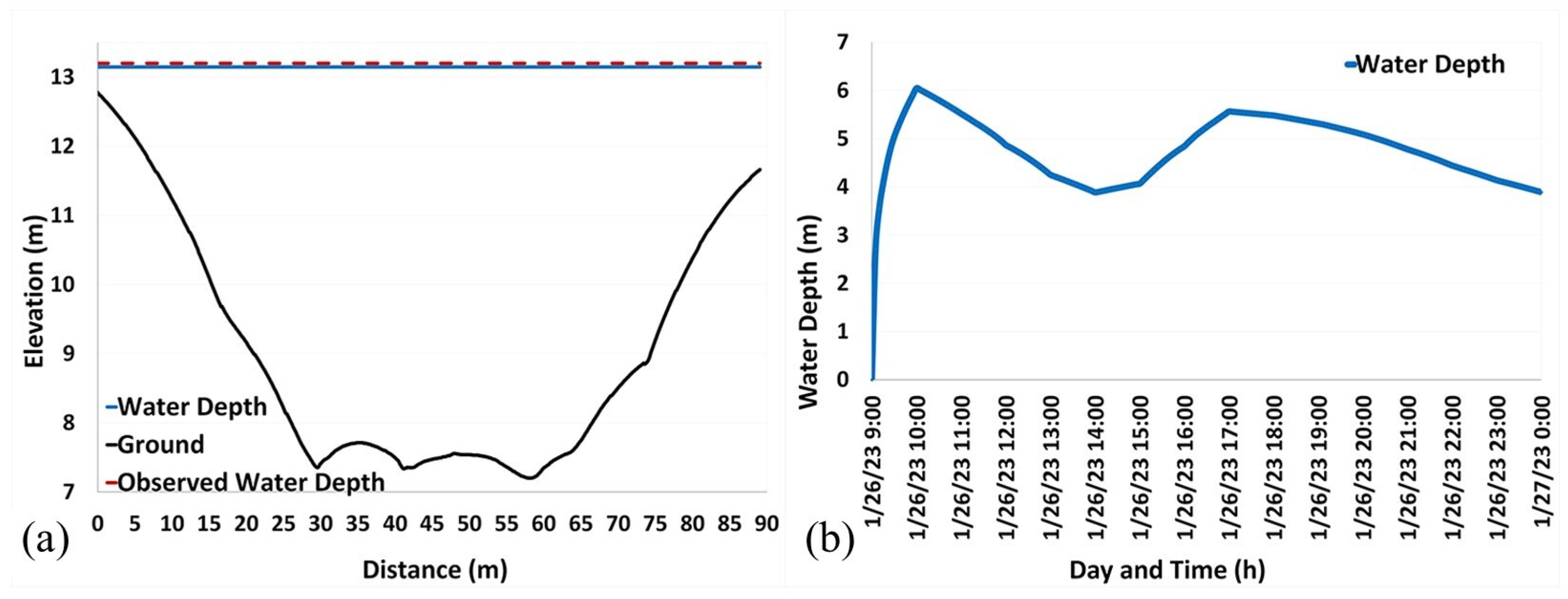 Environsciproc 26 00035 g003